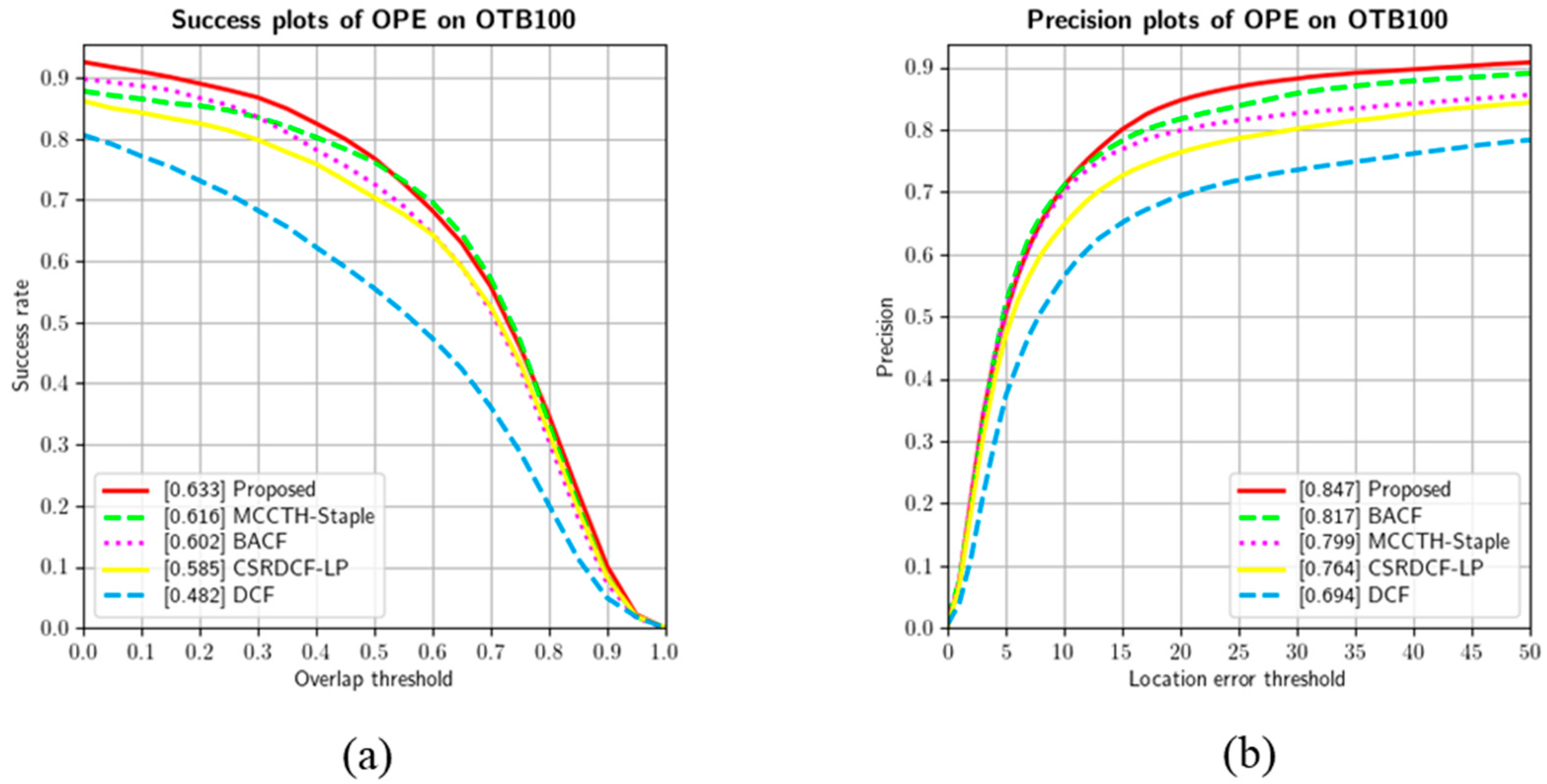 BFIMS implementation: (a) Object visualization; (b) single object data