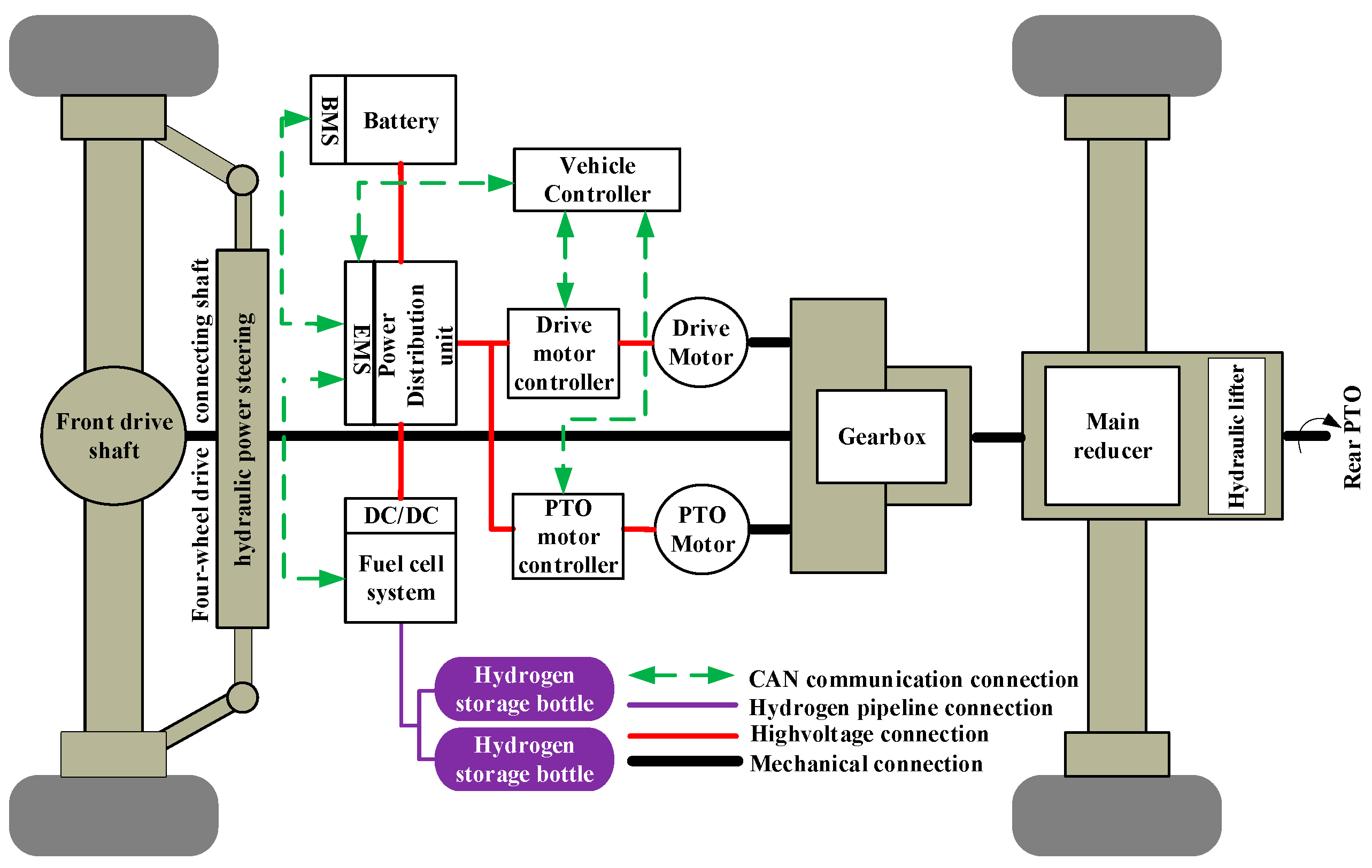 Energies 15 06389 g002 550
