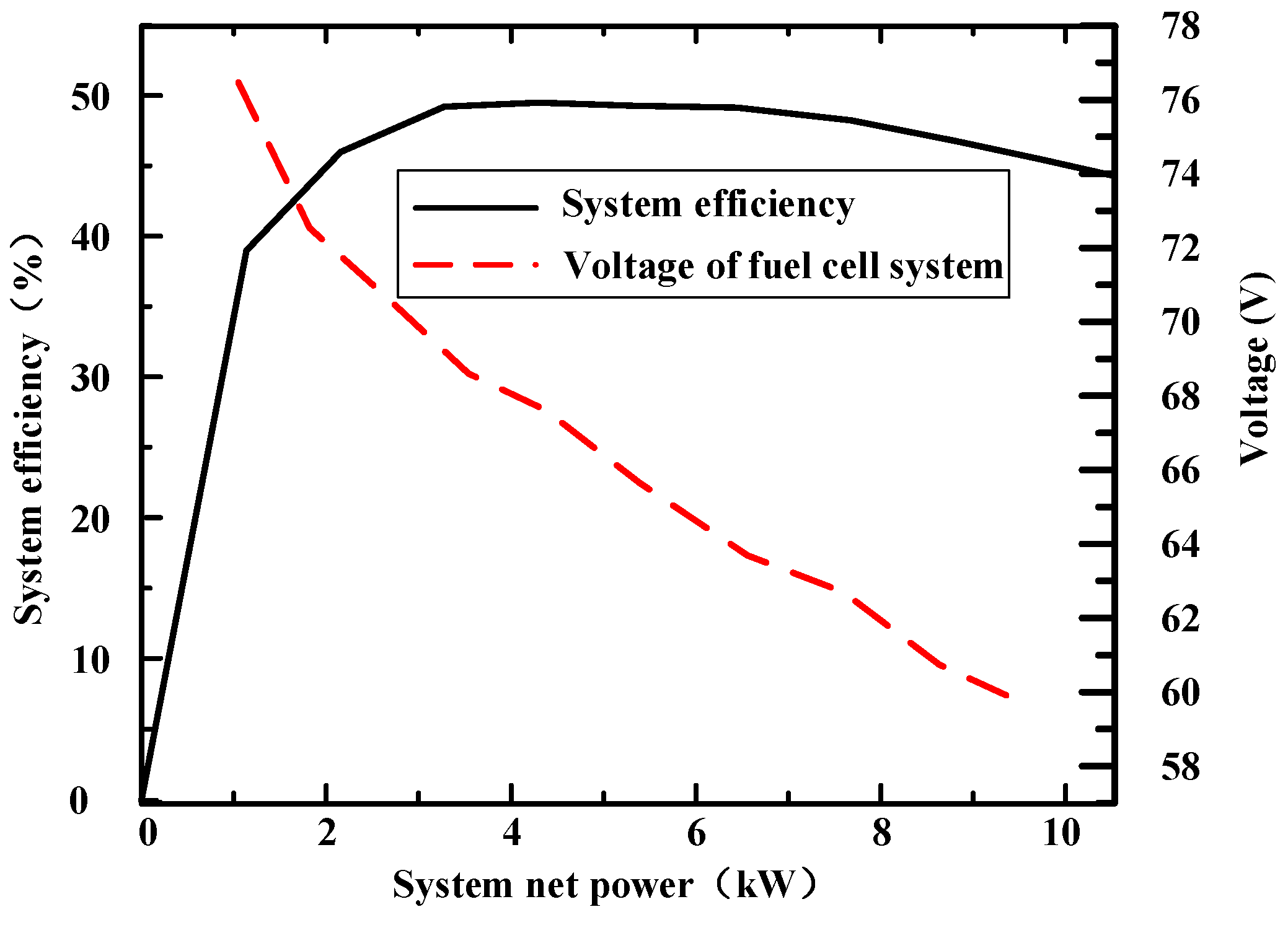 Energies 15 06389 g003 550