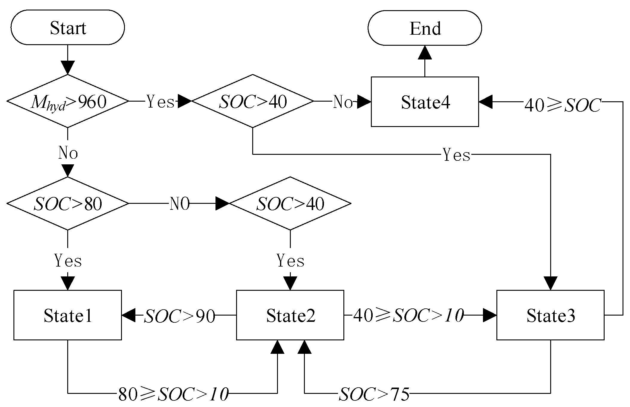 Energies 15 06389 g004 550