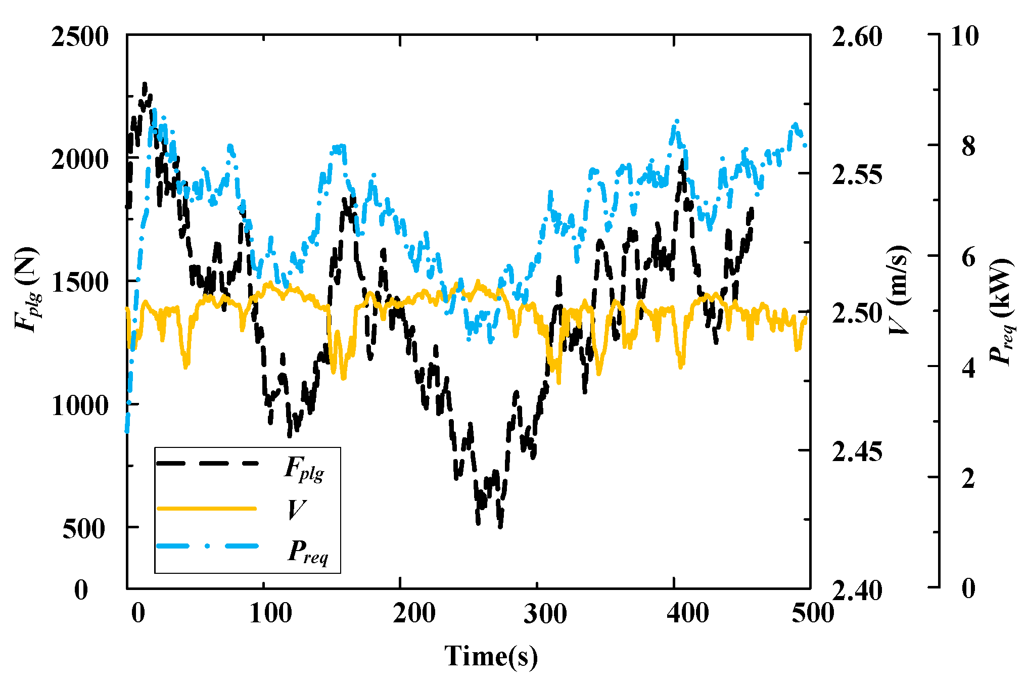 Energies 15 06389 g008 550