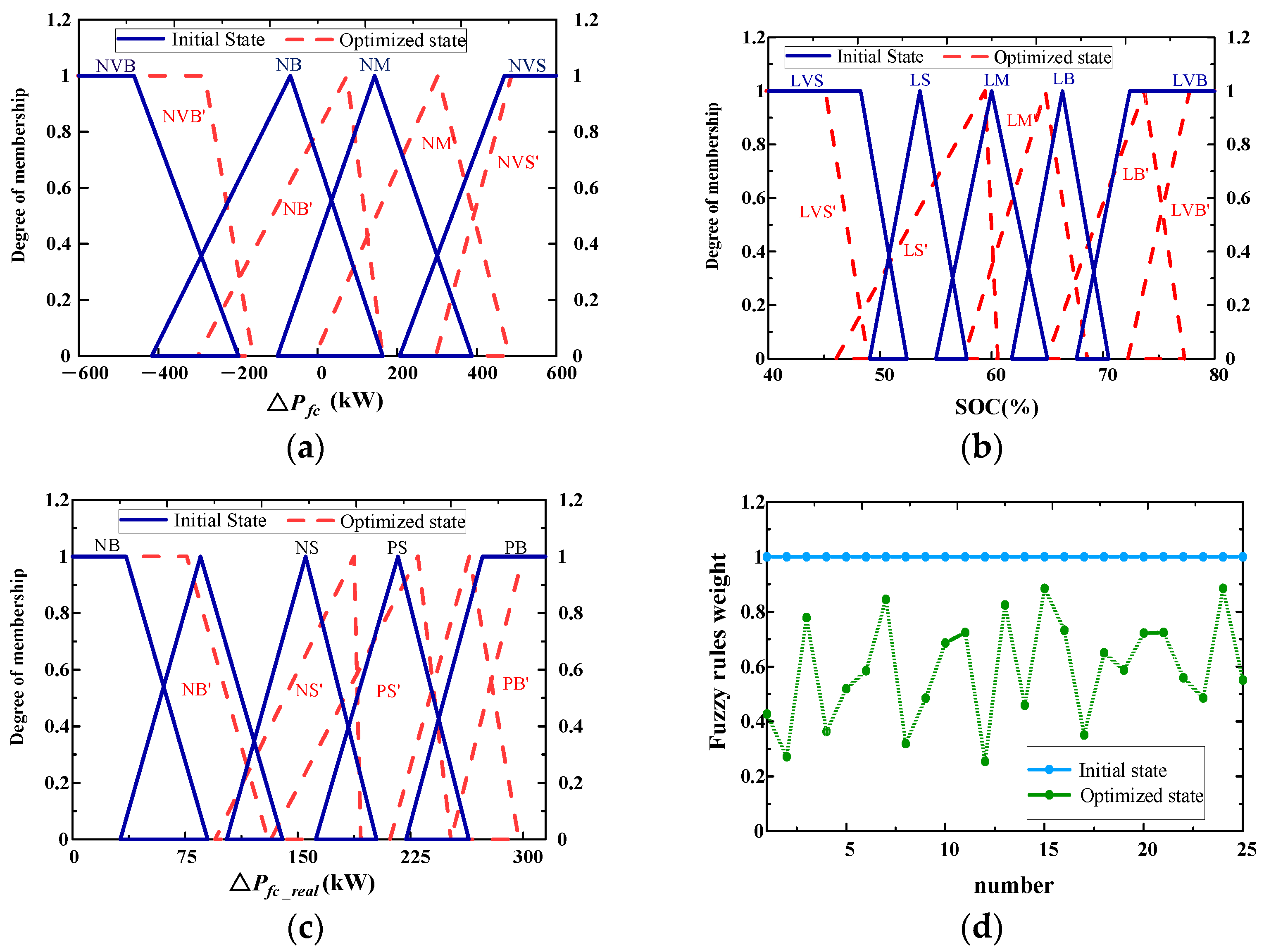 Energies 15 06389 g009 550