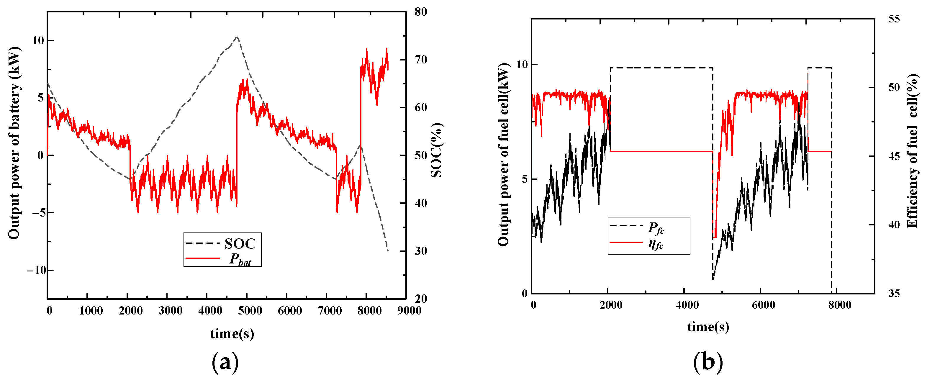 Energies 15 06389 g012 550
