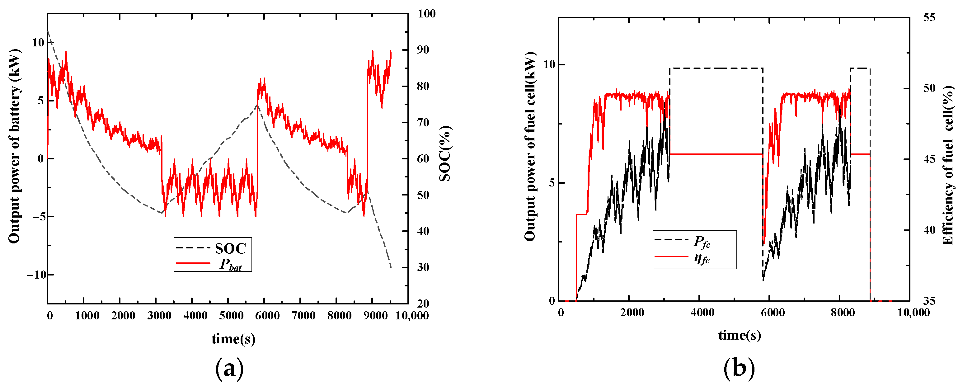 Energies 15 06389 g013 550