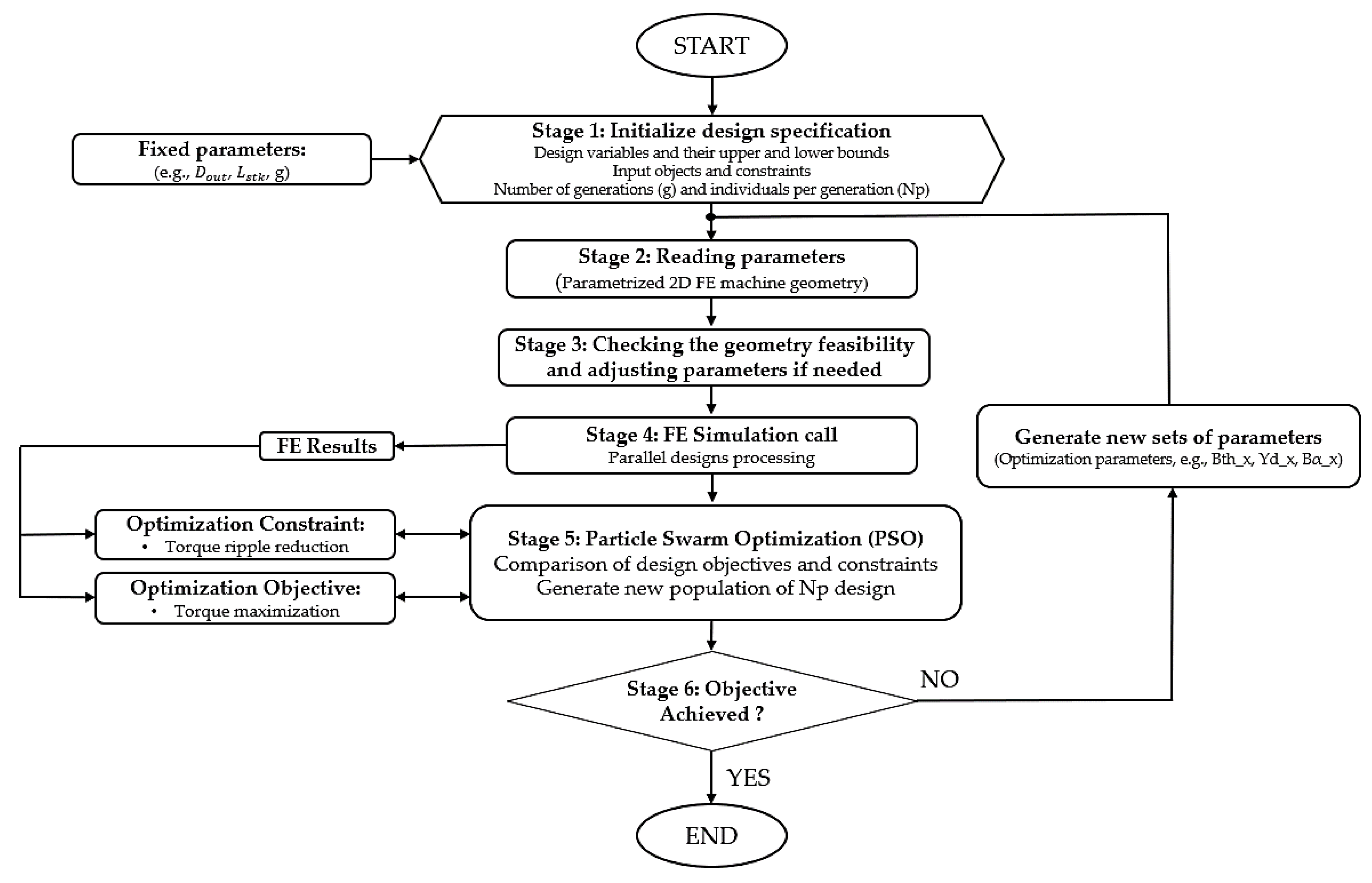 Energies 15 06390 g001 550