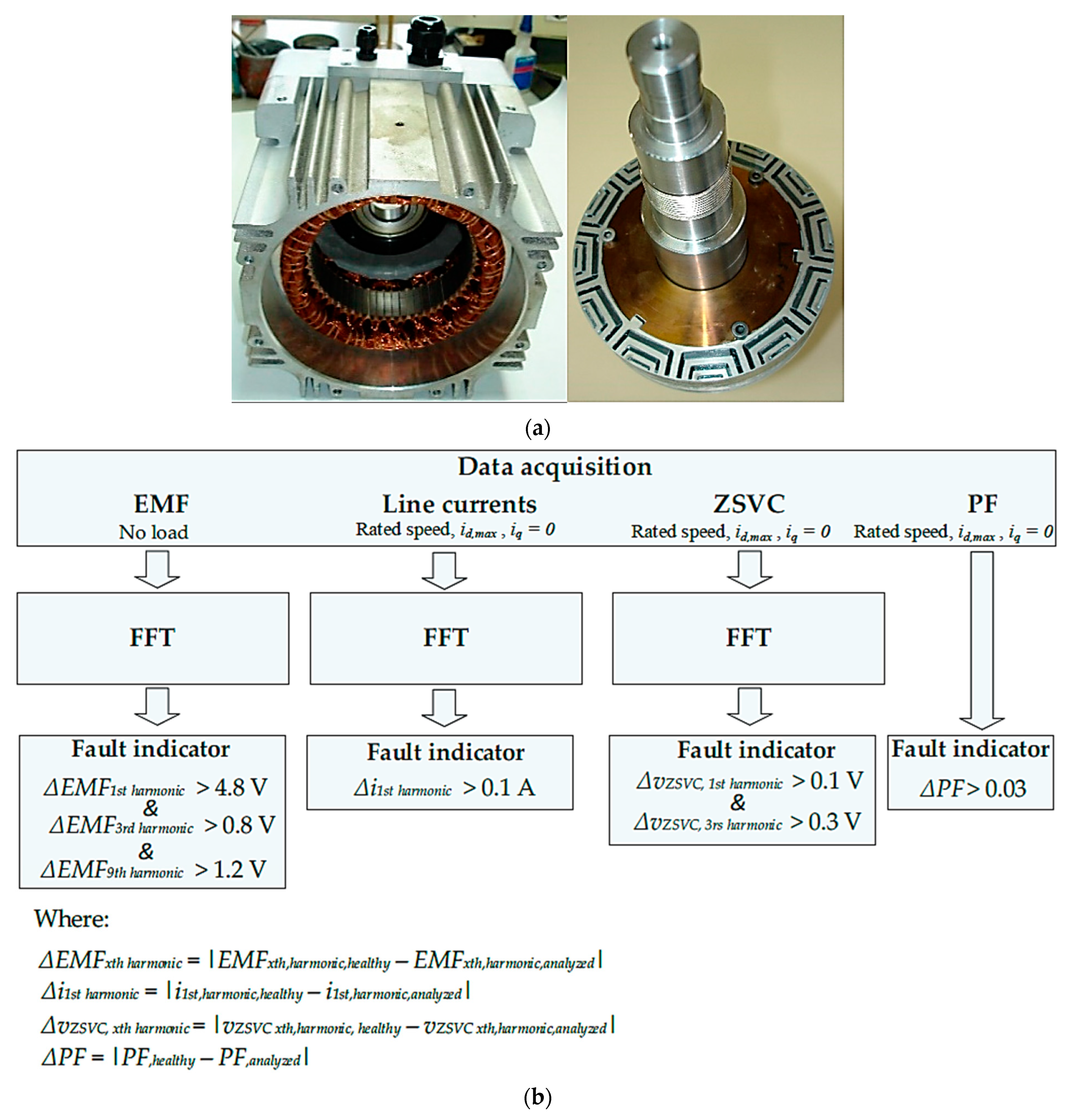 Energies 15 06390 g005 550