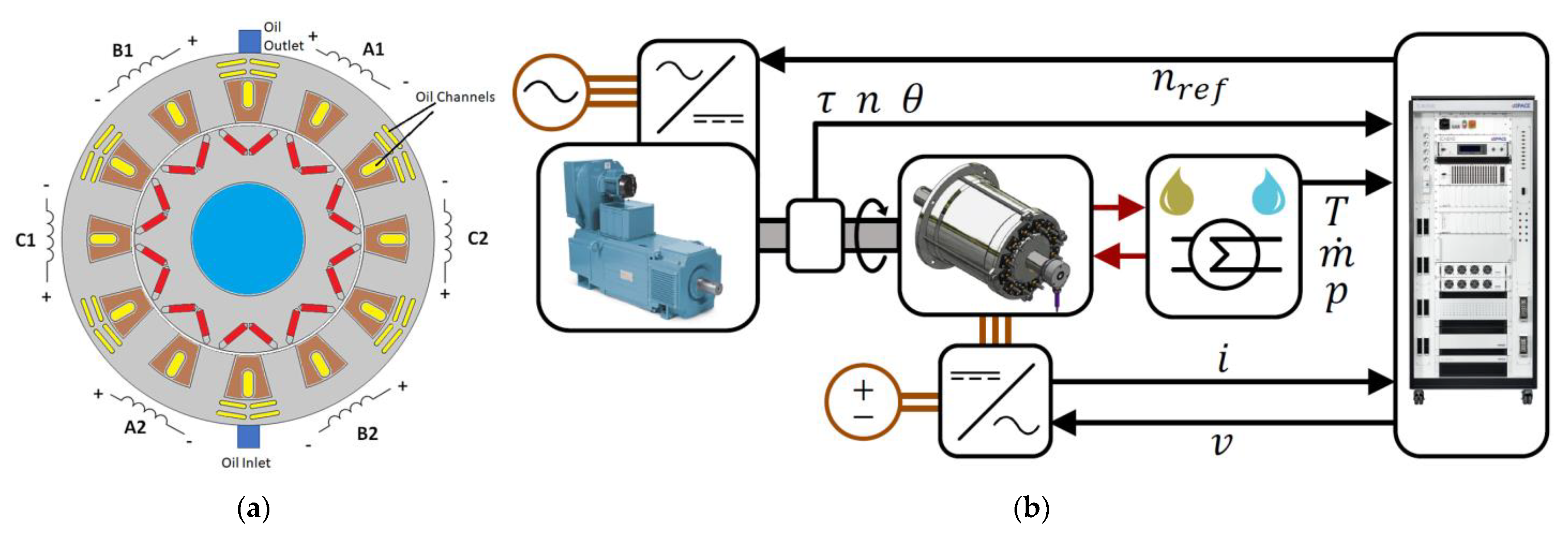 Energies 15 06390 g006 550