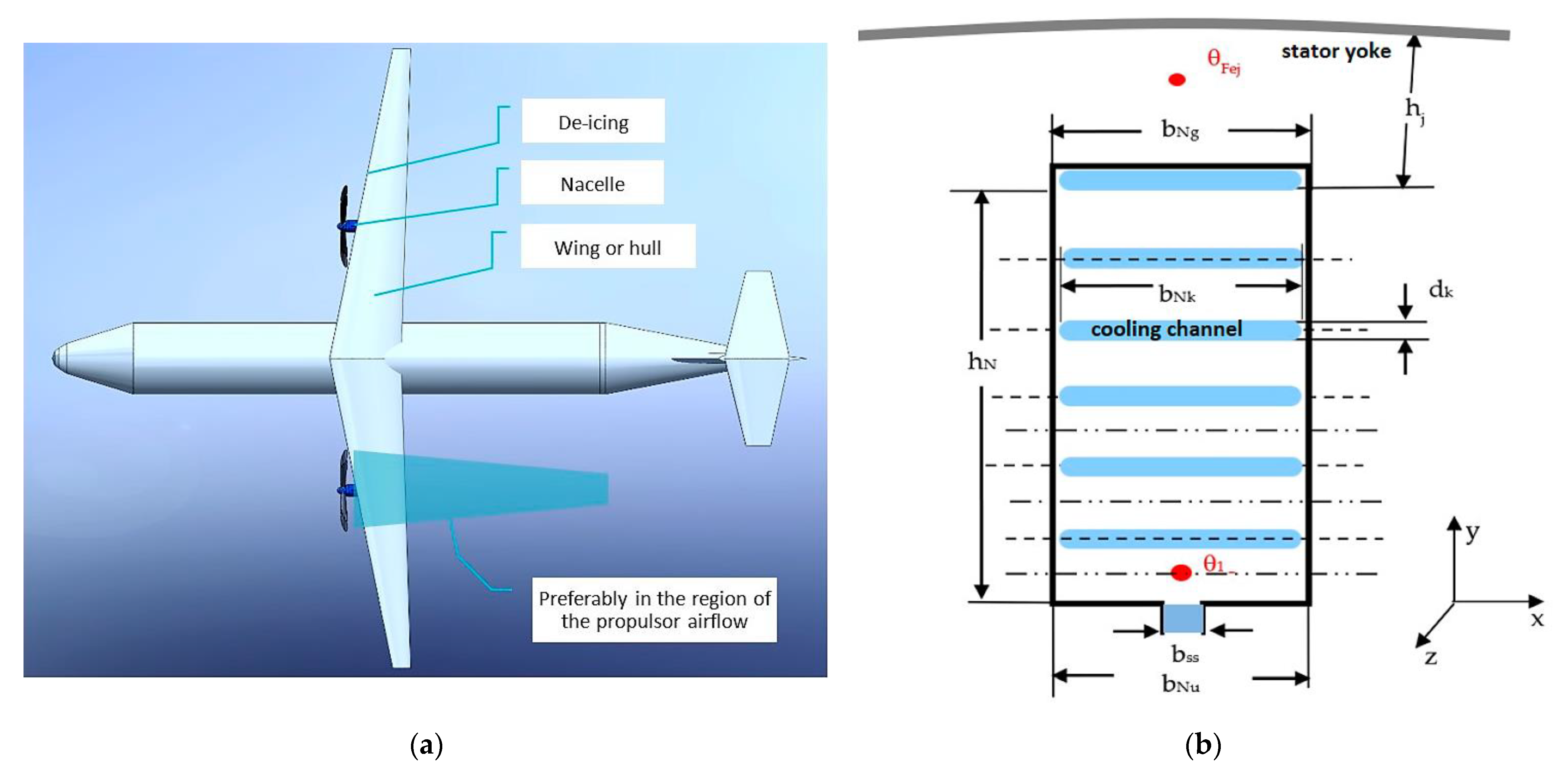 Energies 15 06390 g007 550