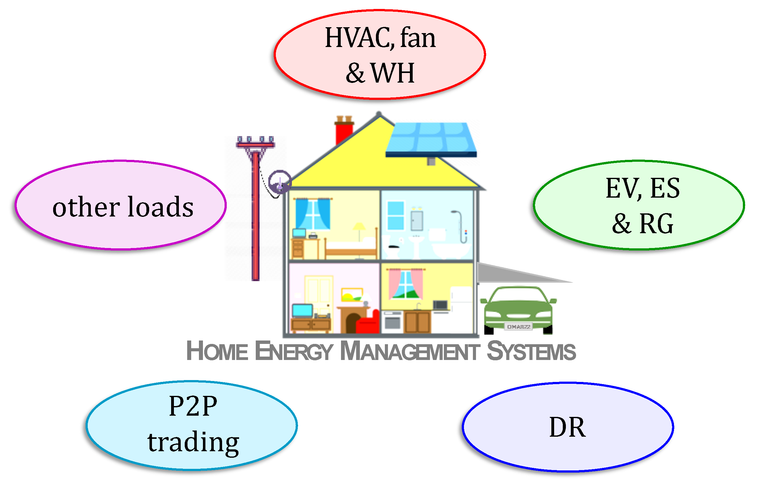 Energies 15 06392 g012