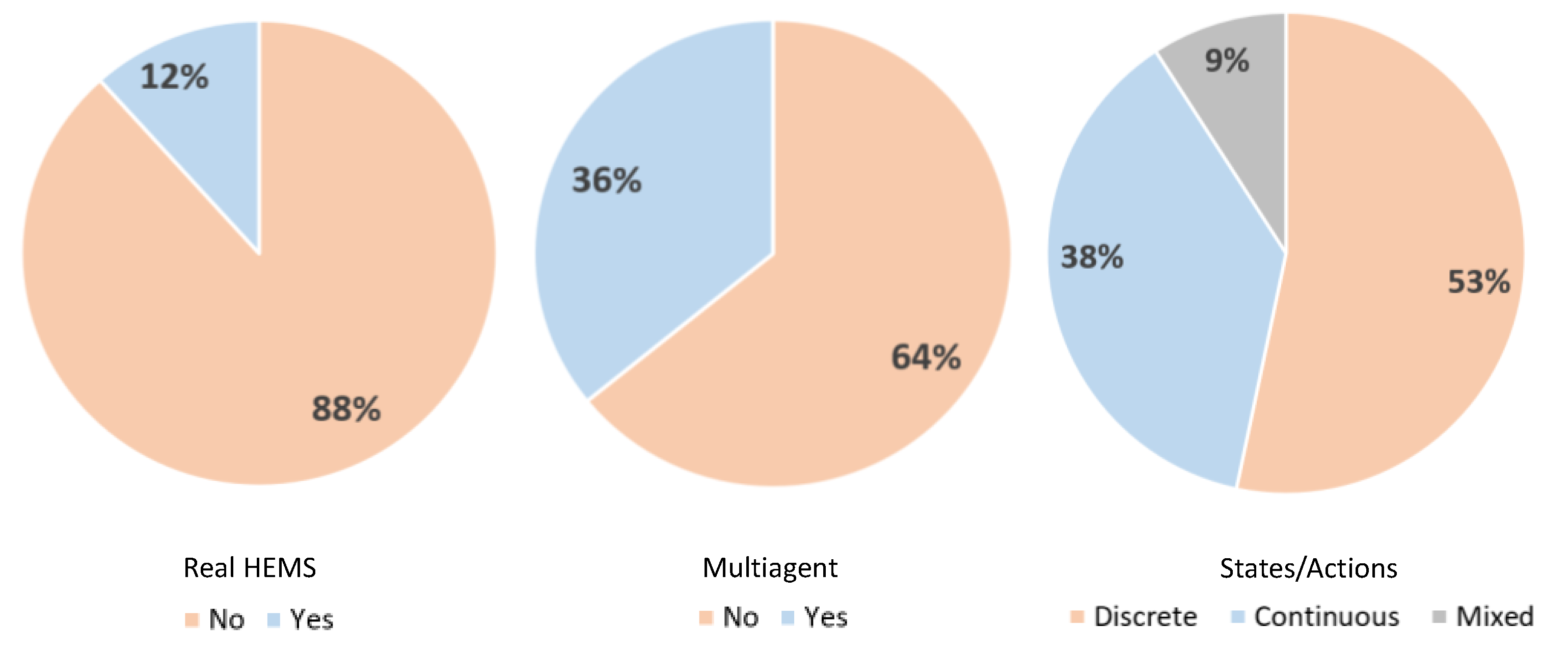 Energies 15 06392 g016