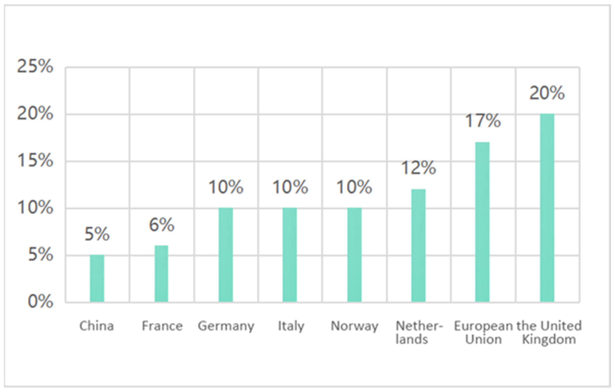 Energies 15 06394 g001
