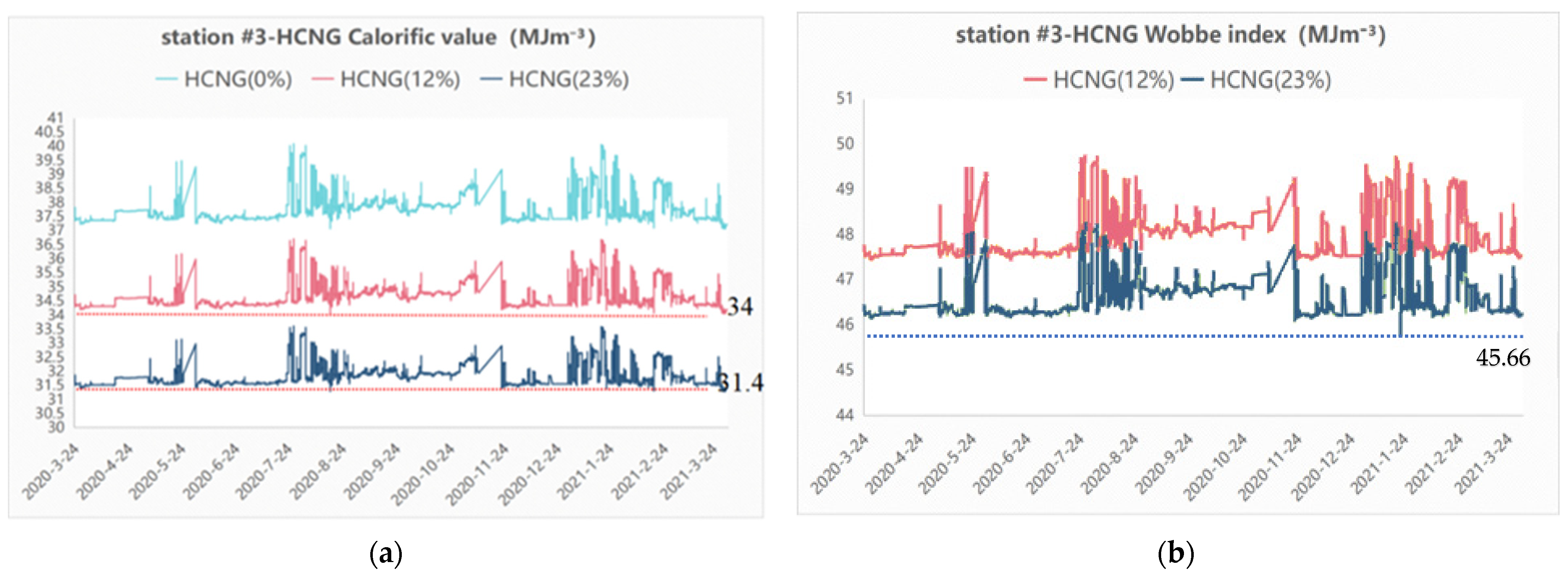 Energies 15 06394 g005