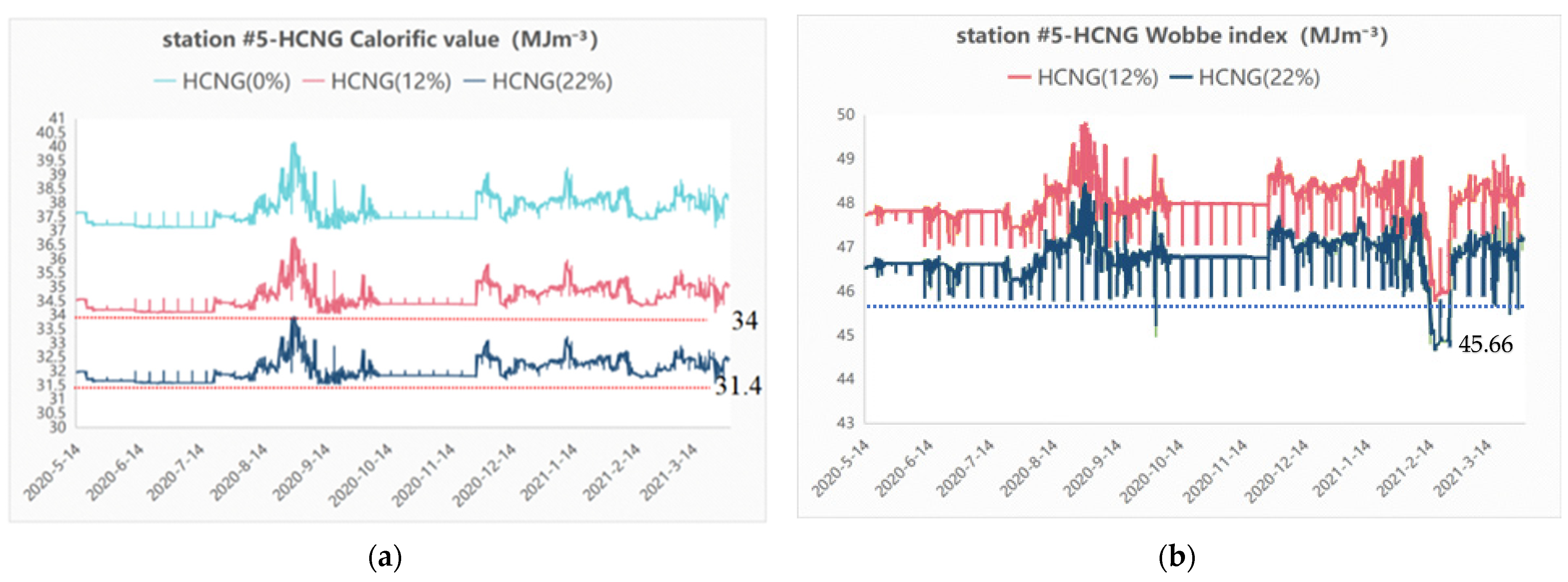 Energies 15 06394 g007