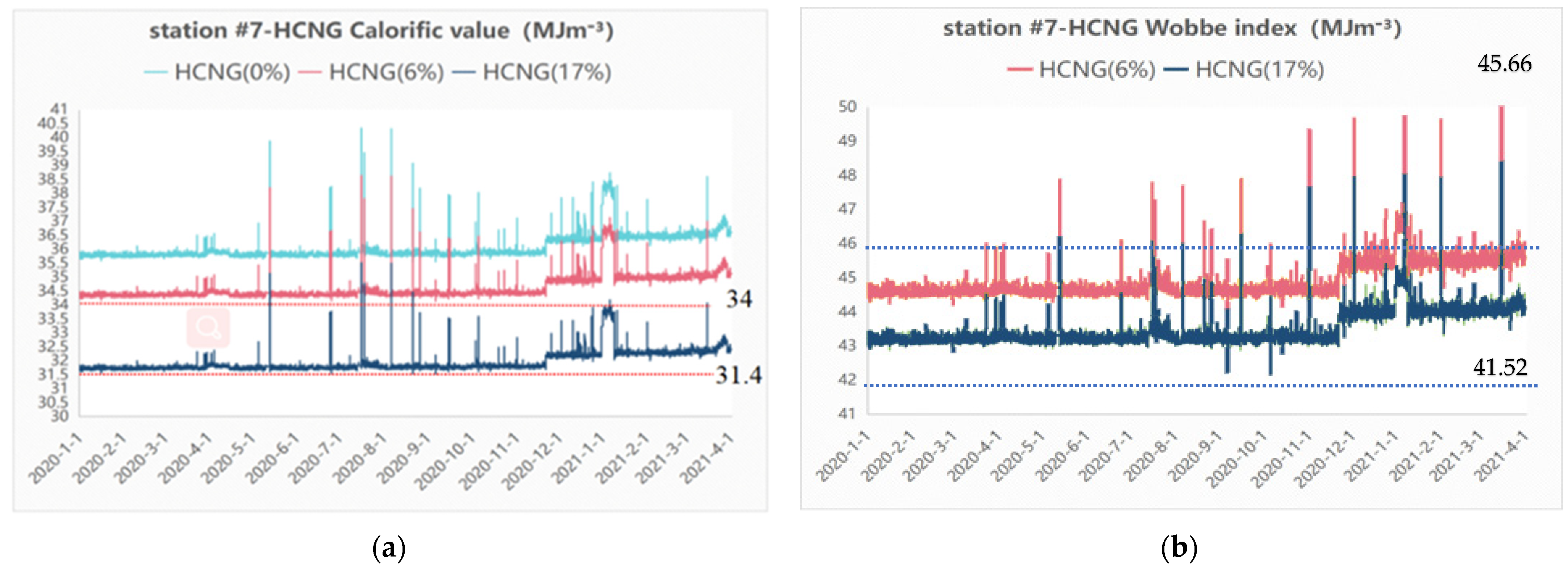 Energies 15 06394 g009
