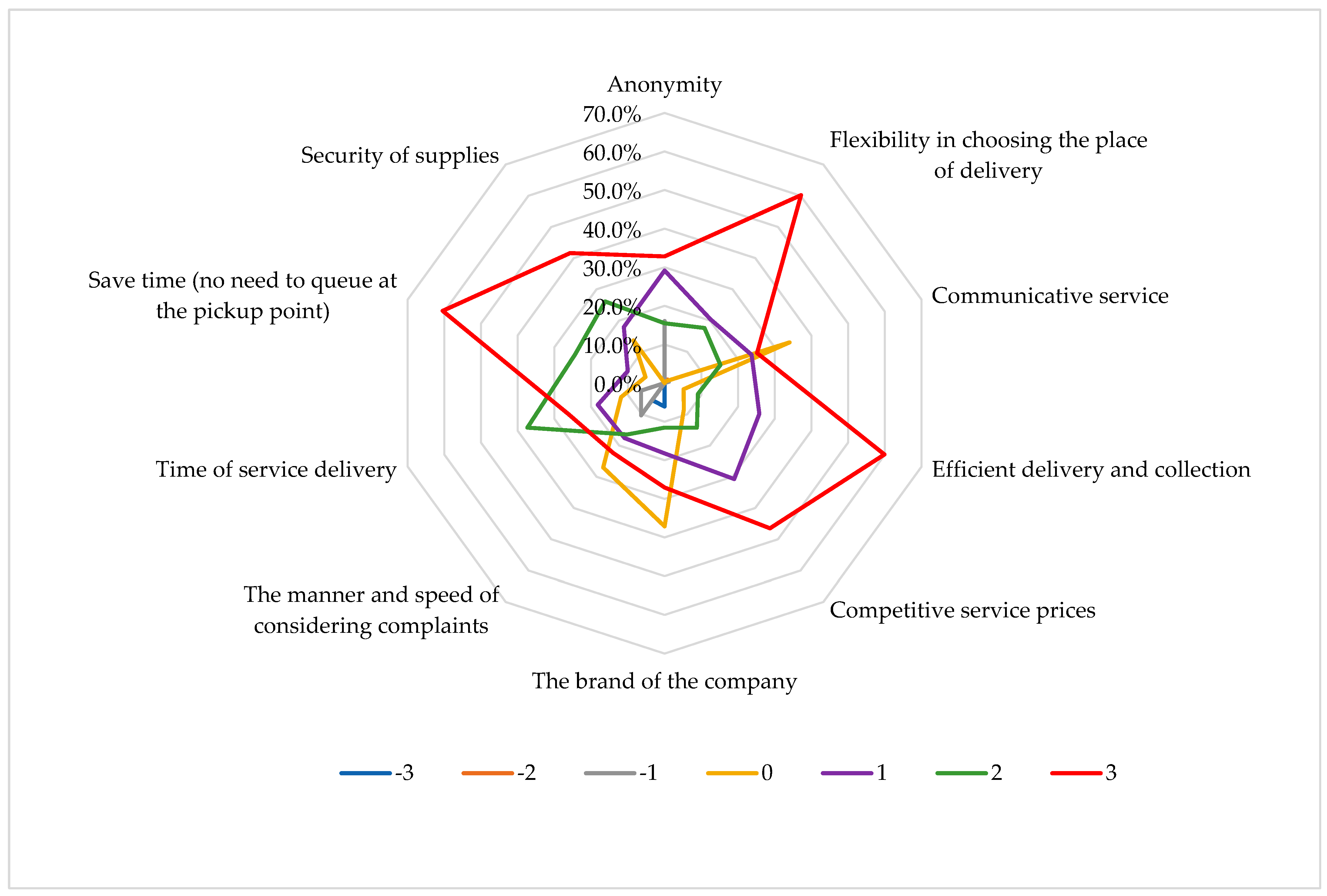 Energies 15 06395 g003