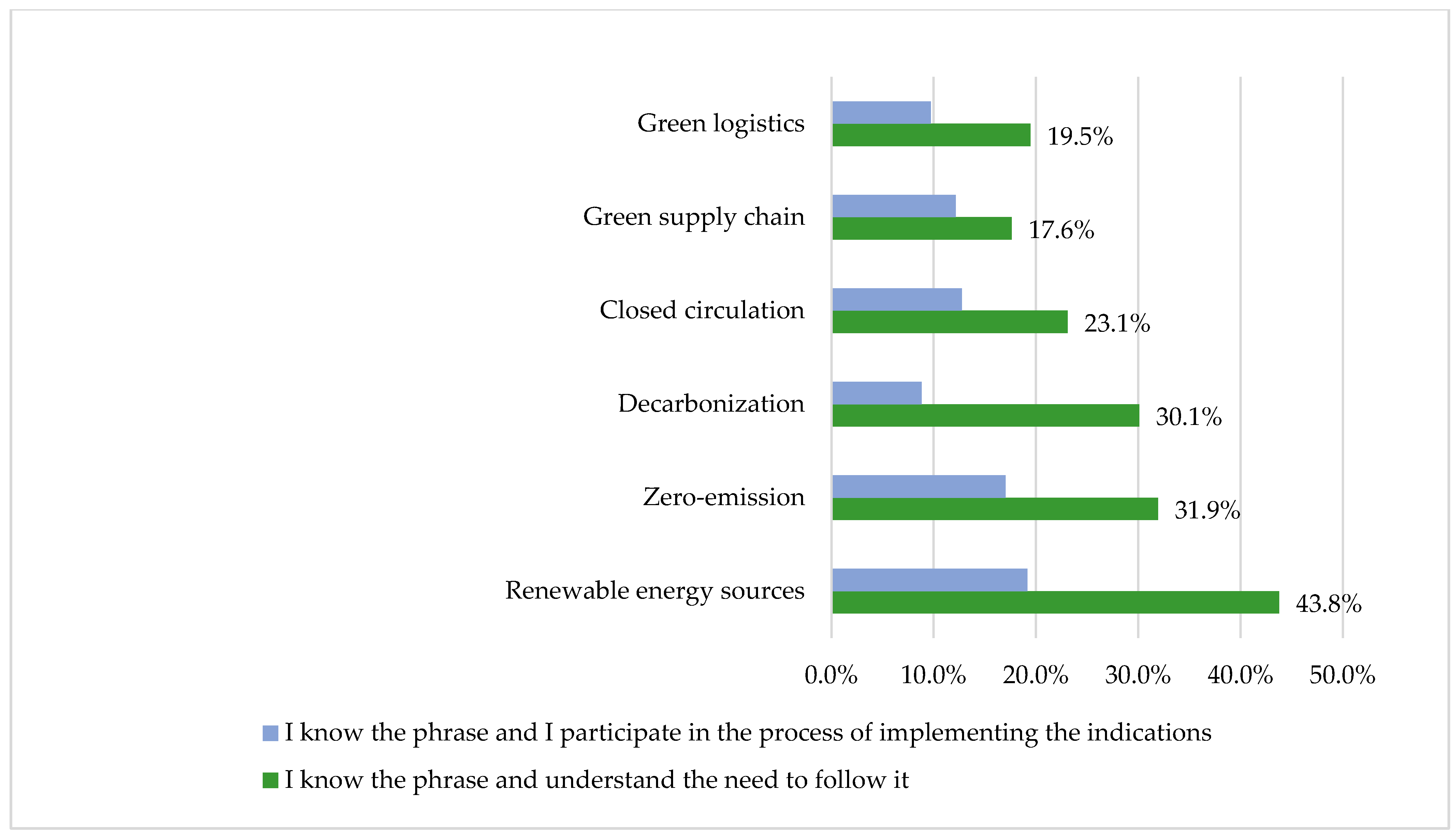 Energies 15 06395 g004