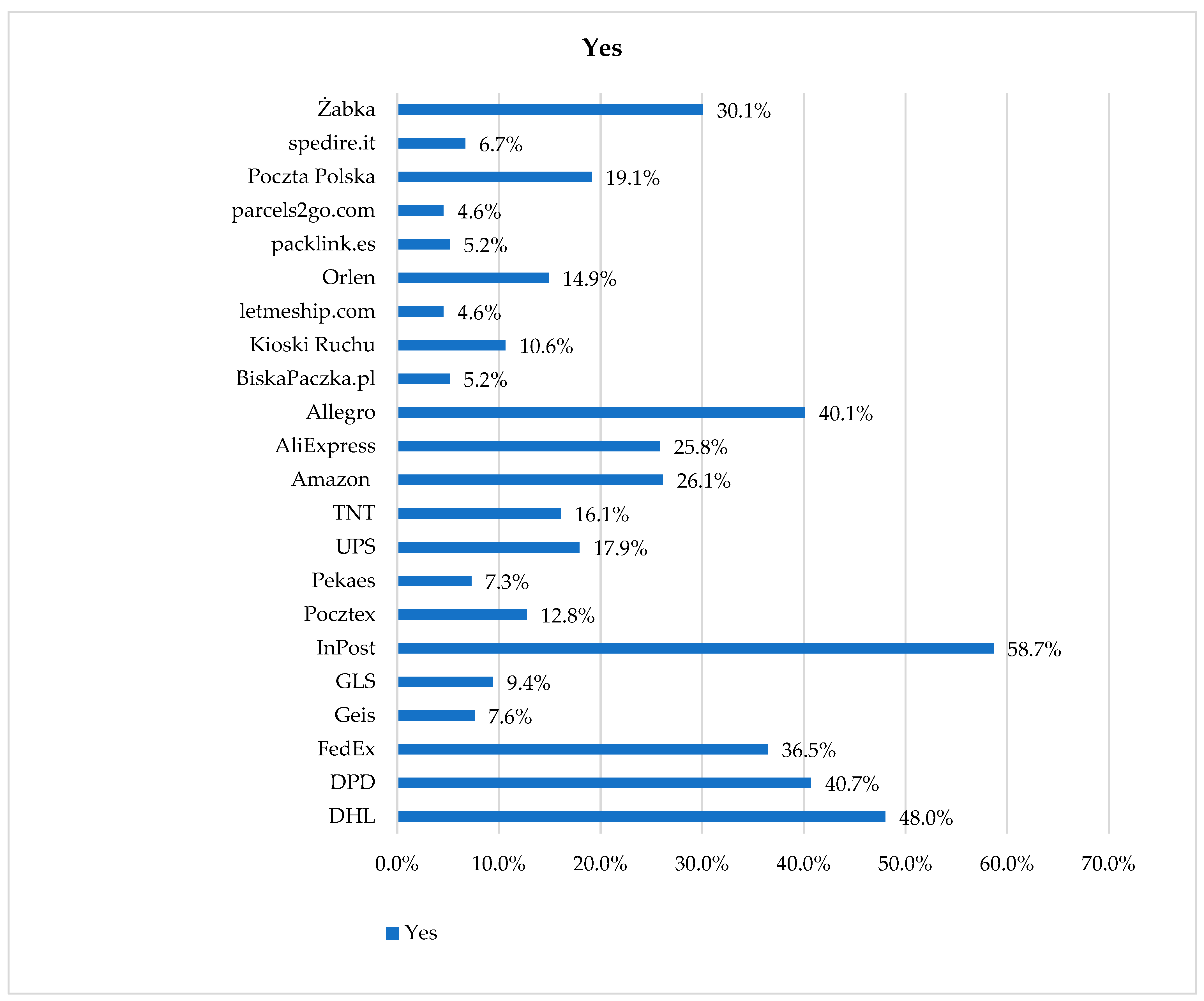 Energies 15 06395 g005