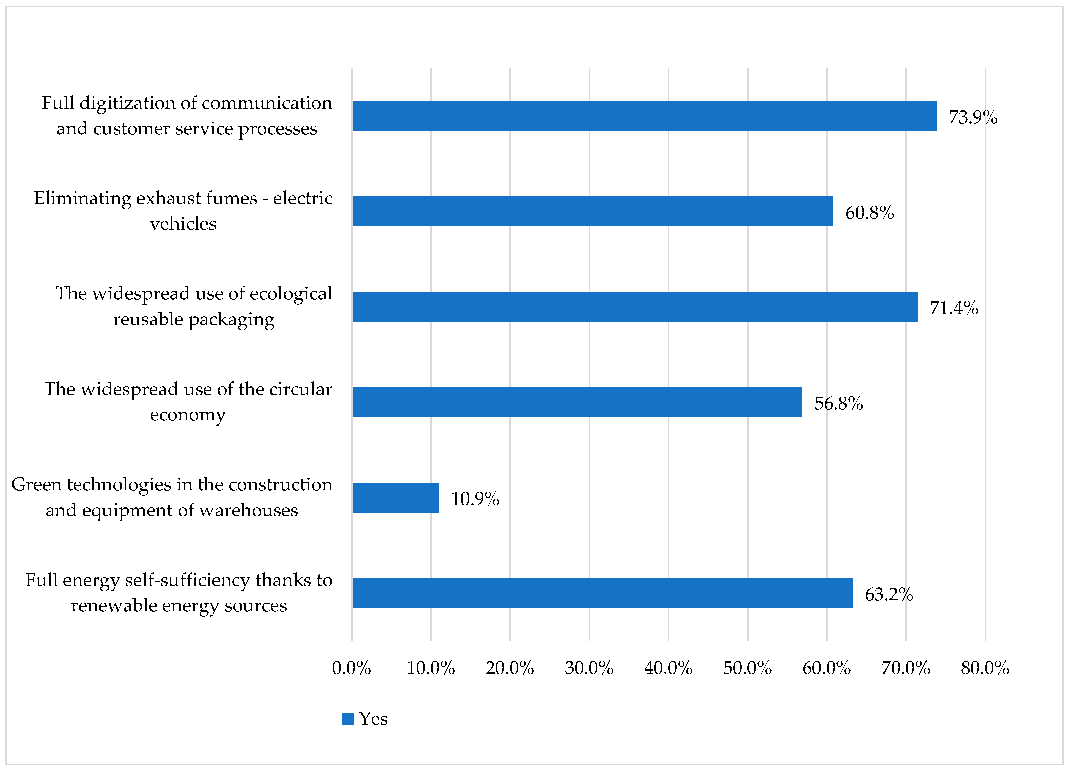 Energies 15 06395 g006