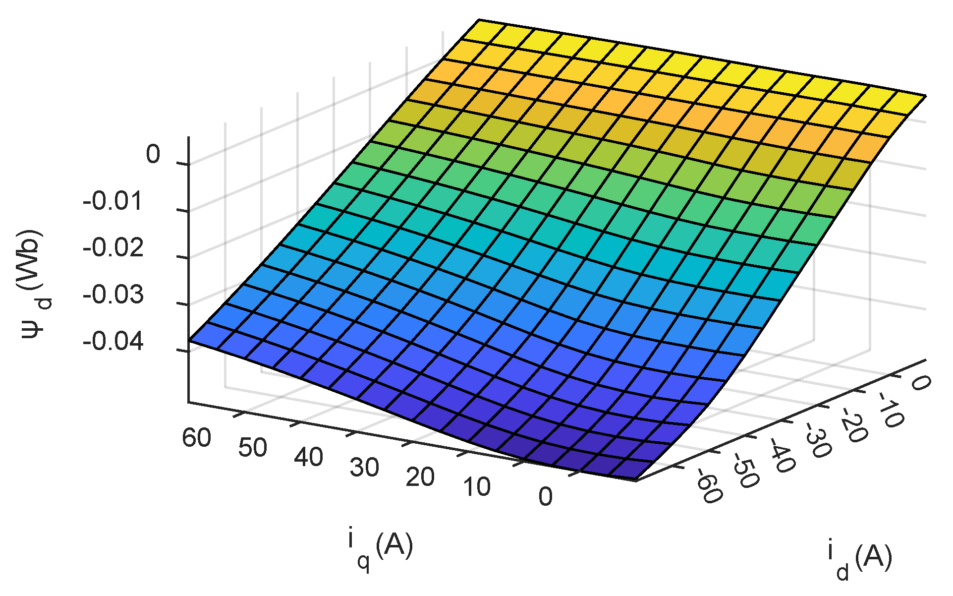 Energies 15 06396 g001 550