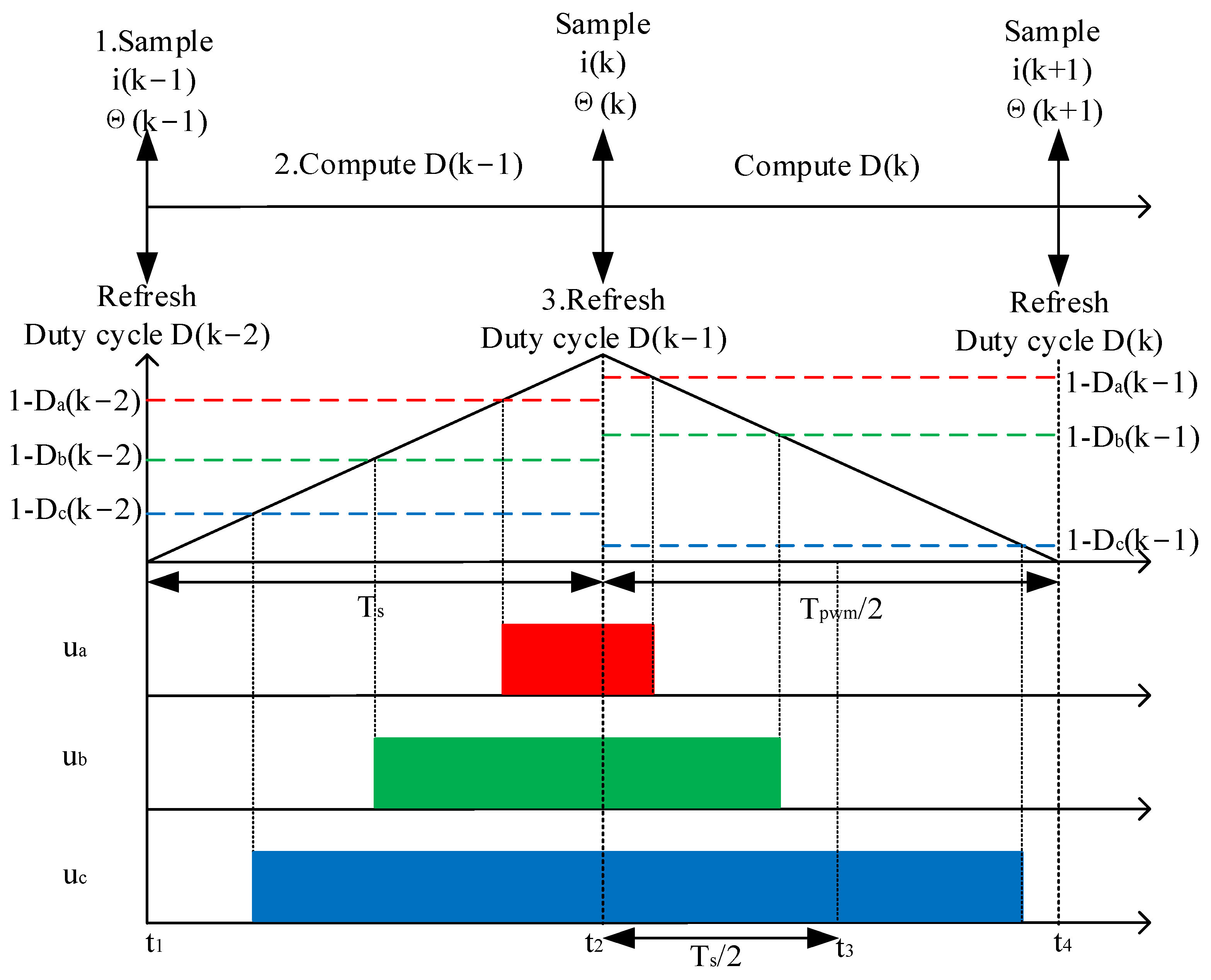 Energies 15 06396 g003 550
