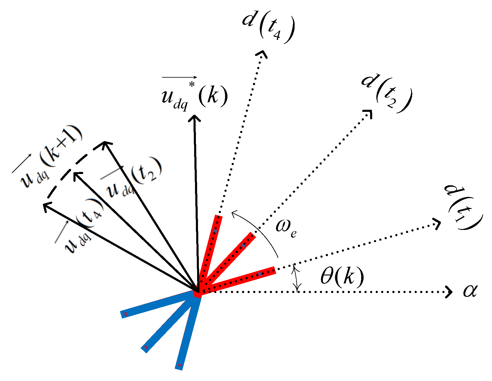Energies 15 06396 g004 550
