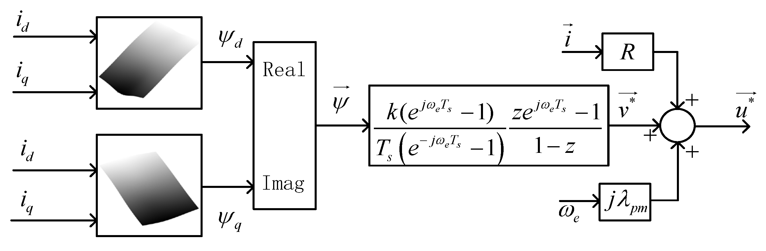 Energies 15 06396 g005 550