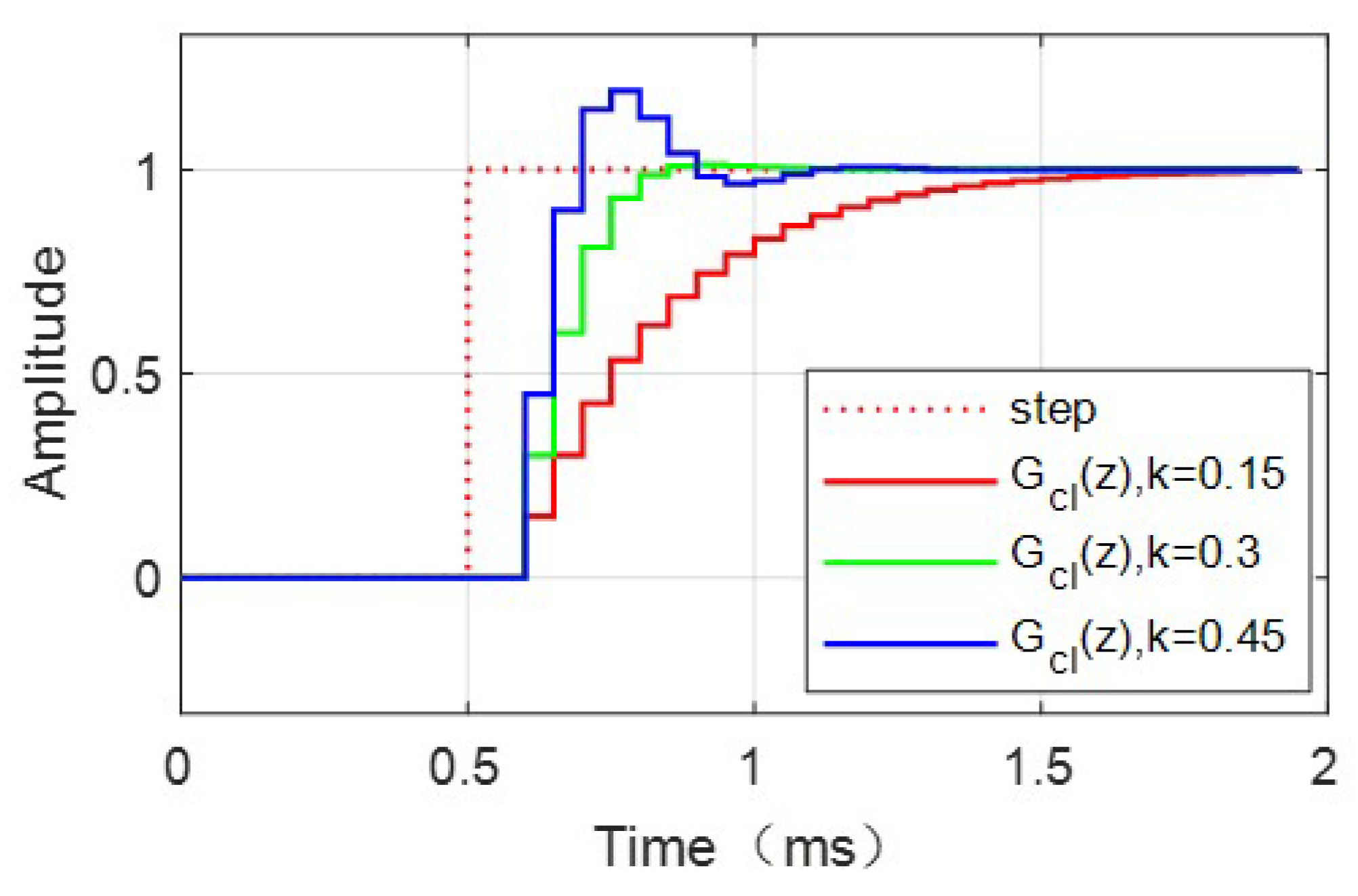 Energies 15 06396 g006 550
