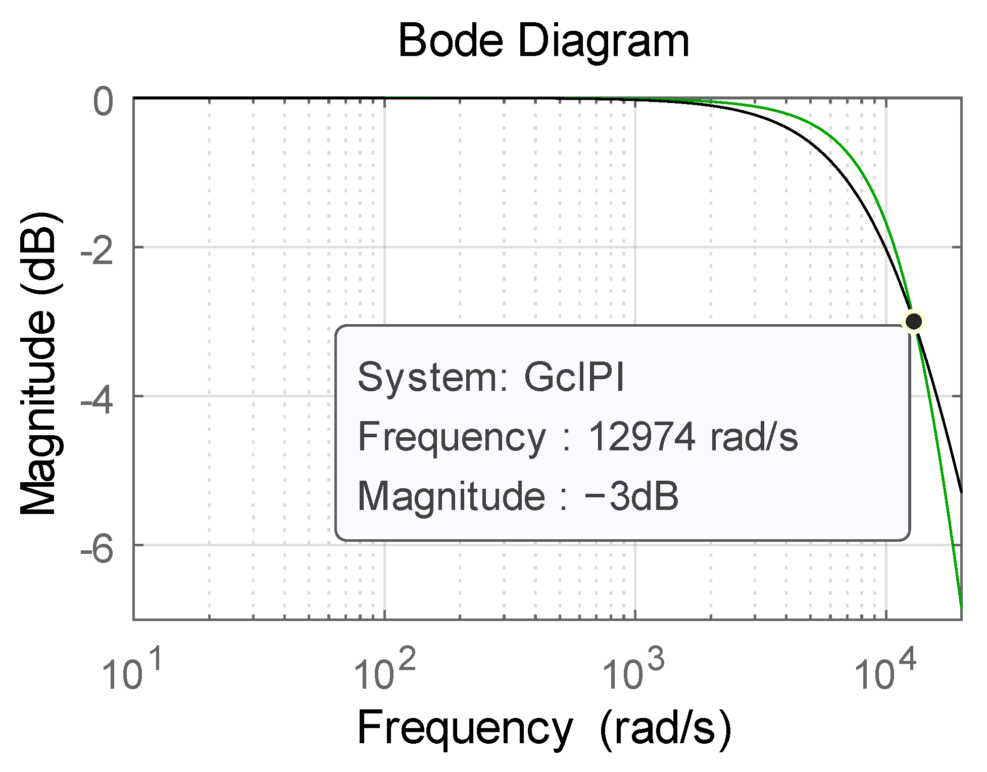 Energies 15 06396 g007 550