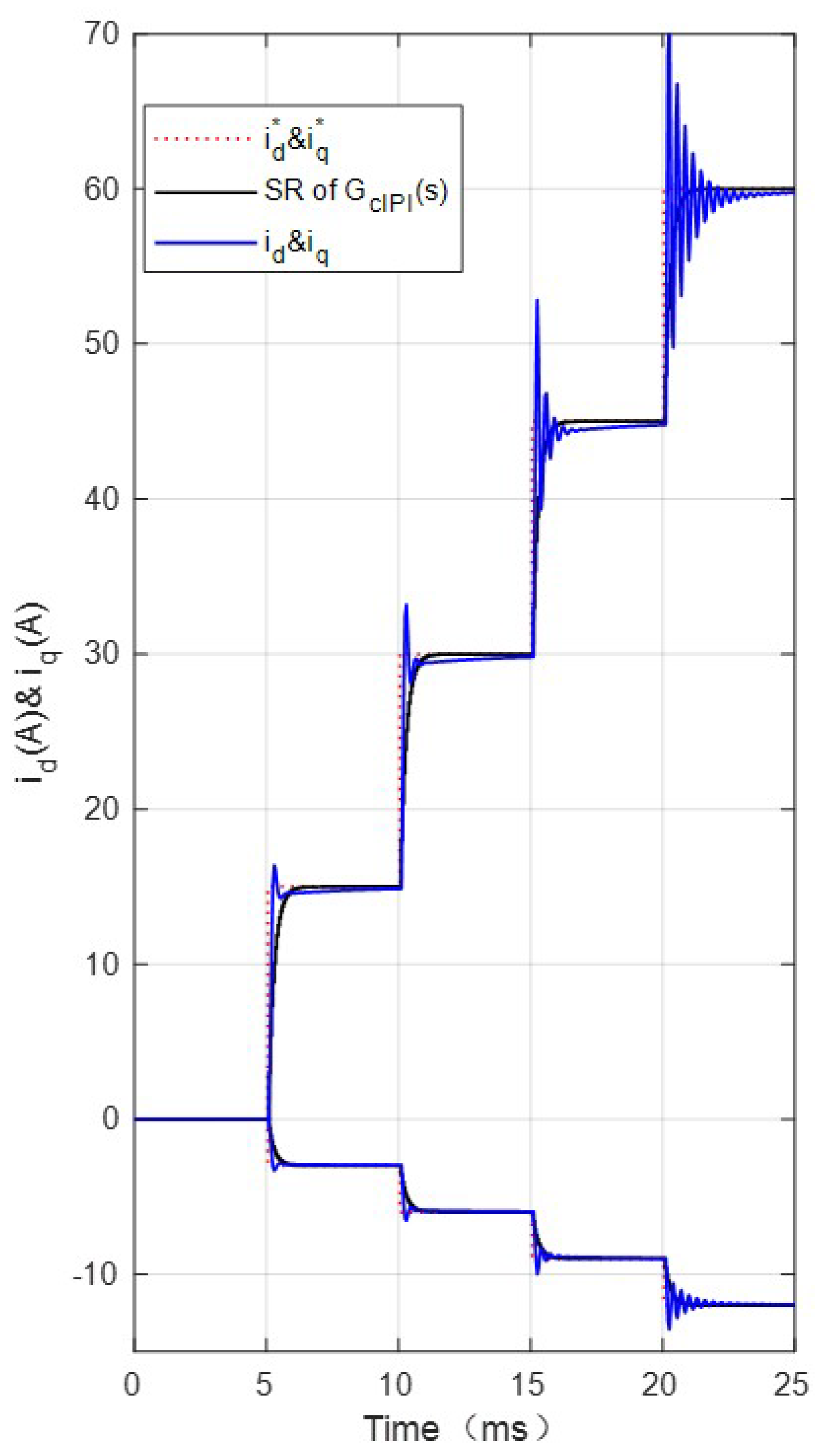 Energies 15 06396 g008 550