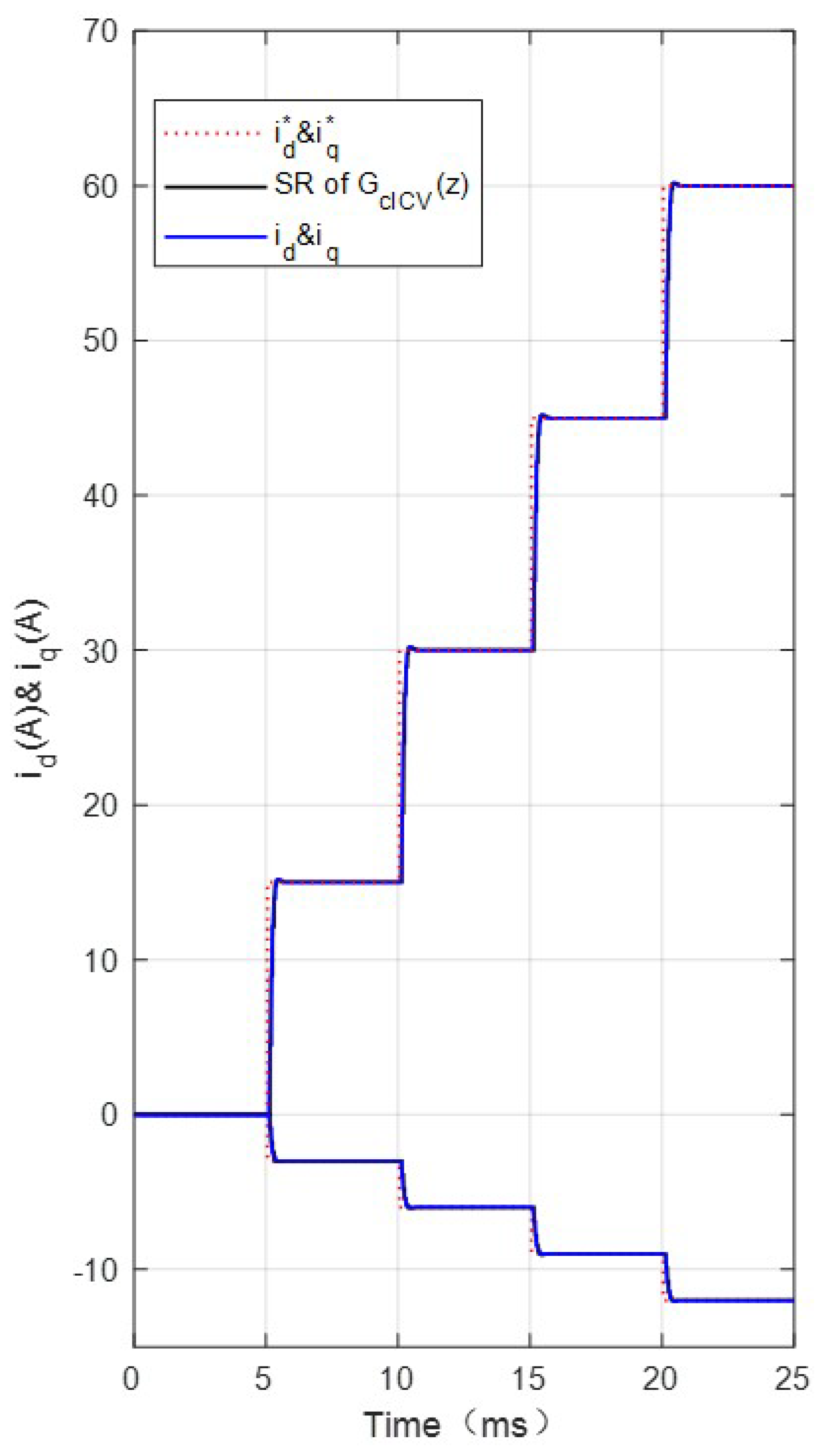 Energies 15 06396 g009 550