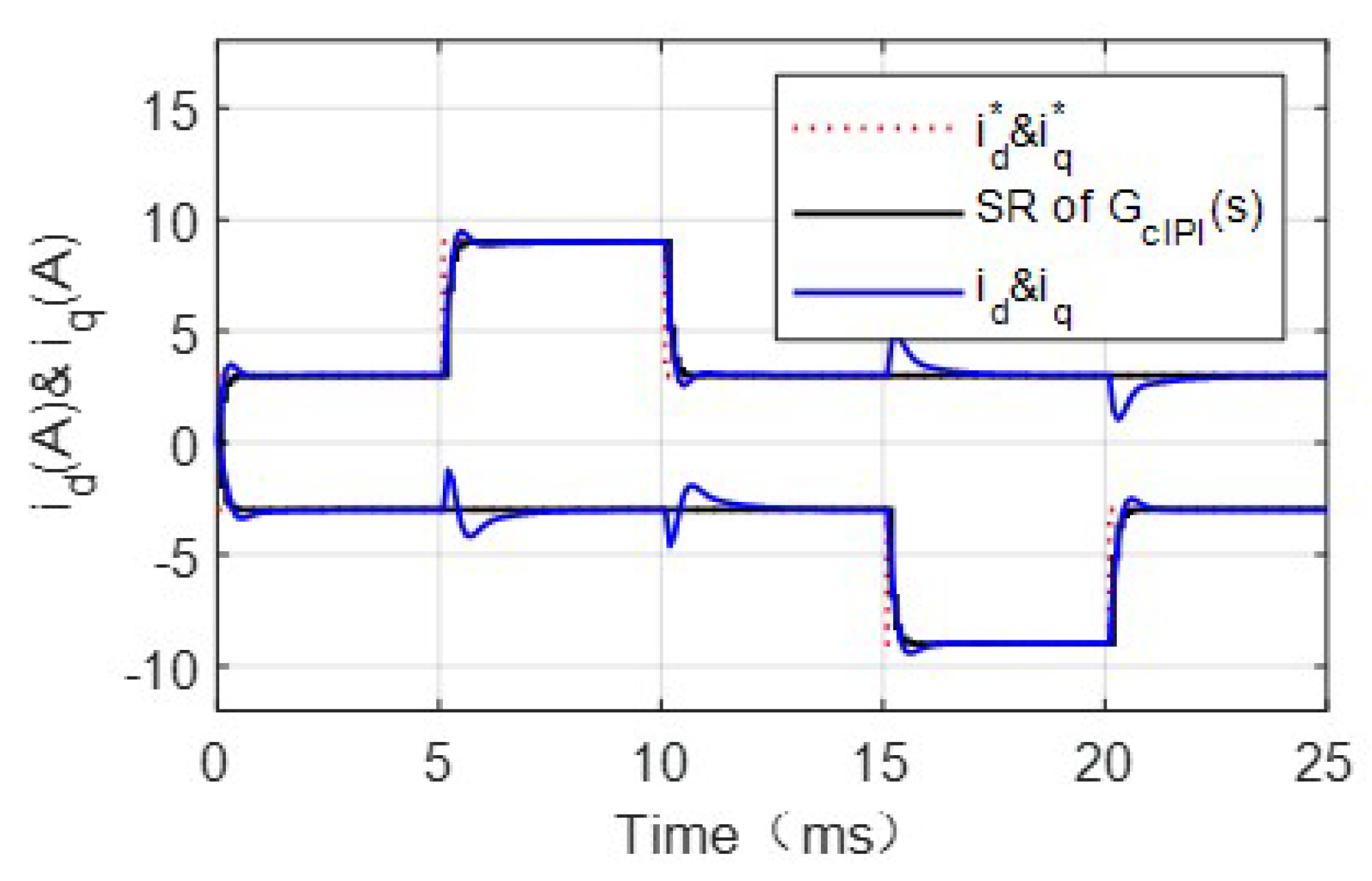 Energies 15 06396 g010 550