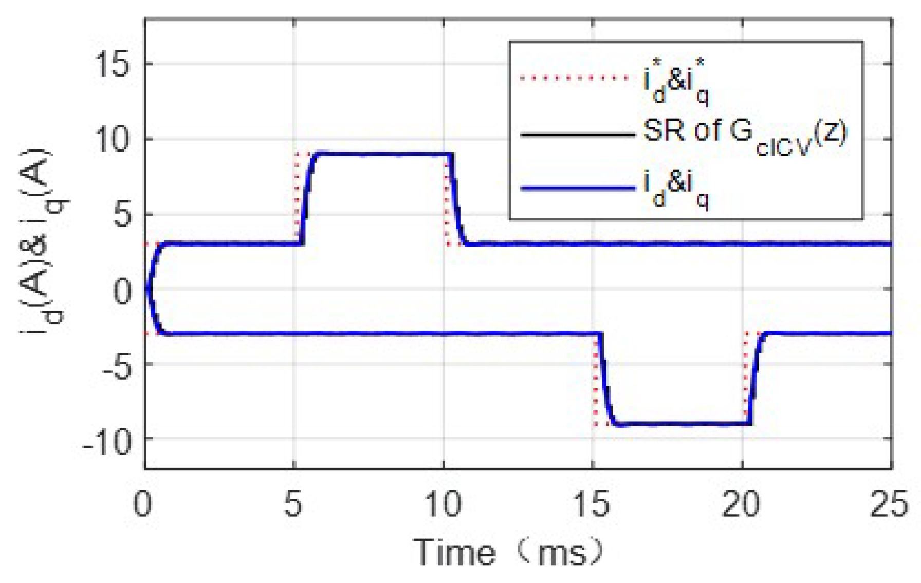 Energies 15 06396 g011 550