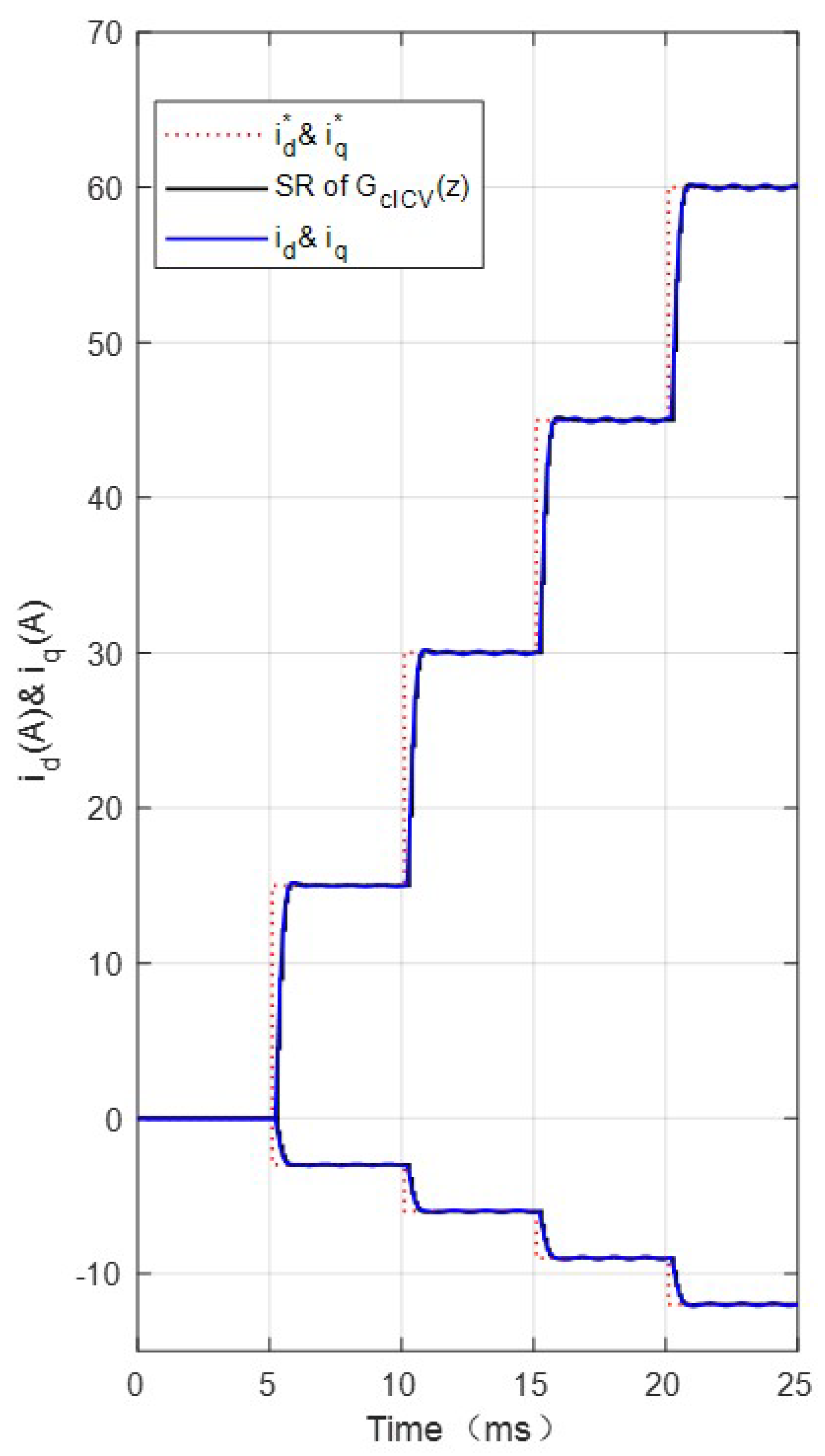 Energies 15 06396 g013 550