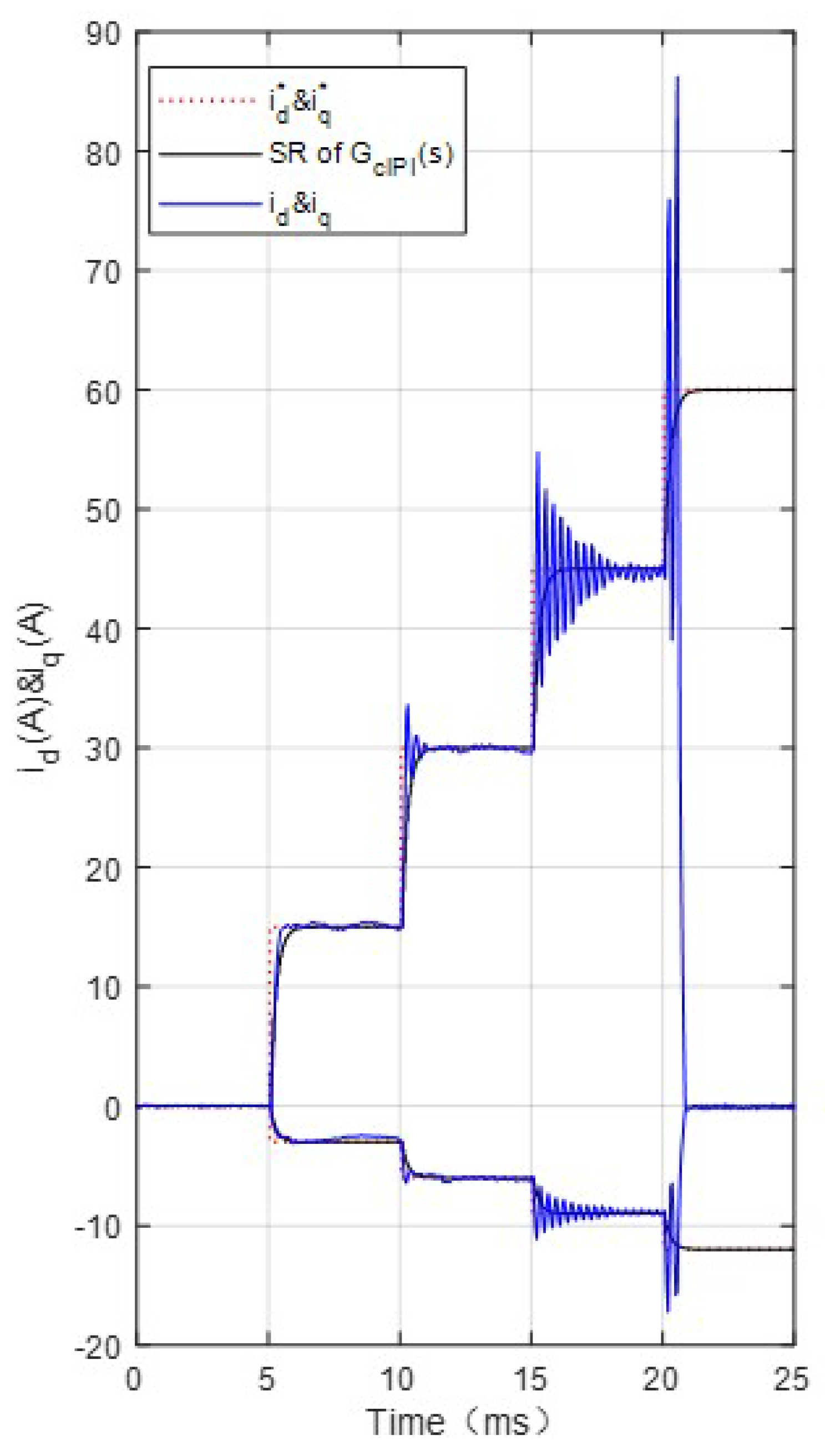 Energies 15 06396 g015 550