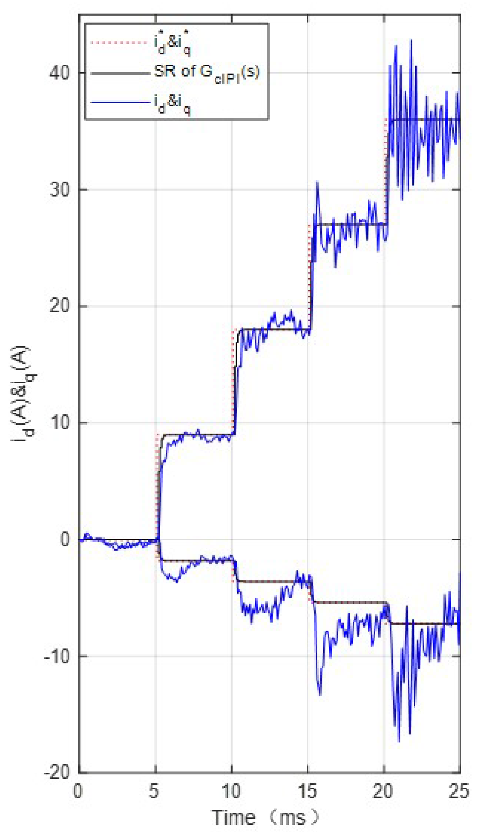 Energies 15 06396 g016 550