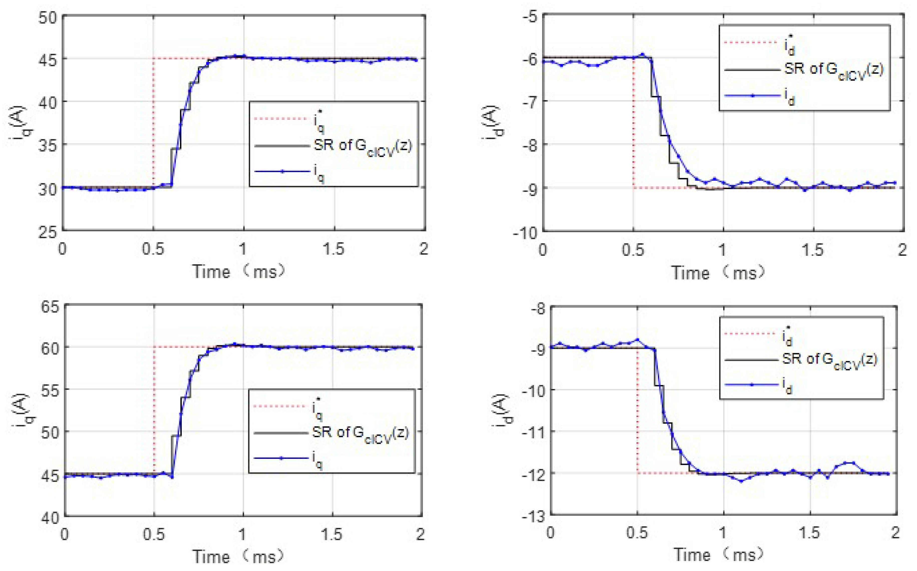 Energies 15 06396 g017b 550