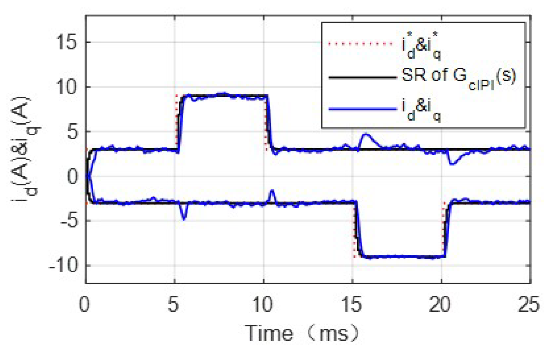 Energies 15 06396 g018 550