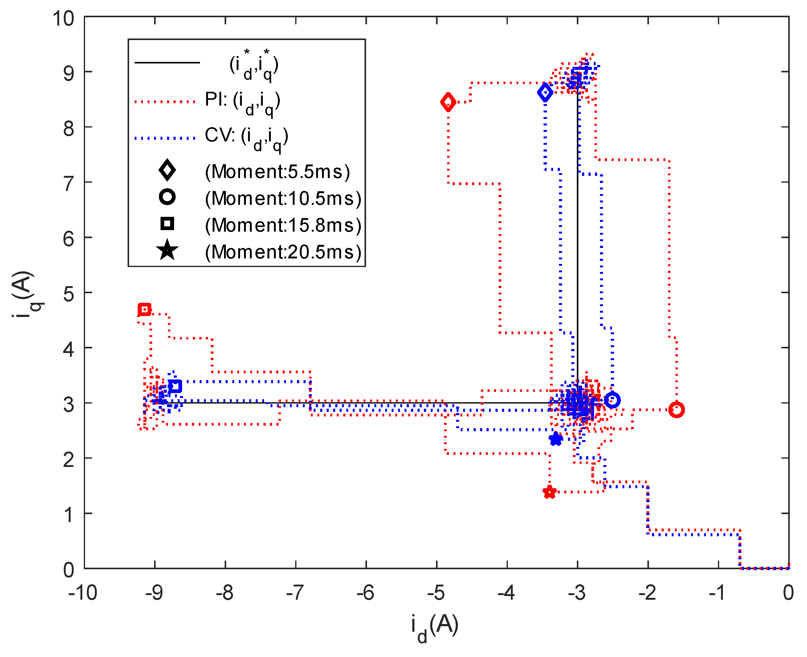 Energies 15 06396 g020 550