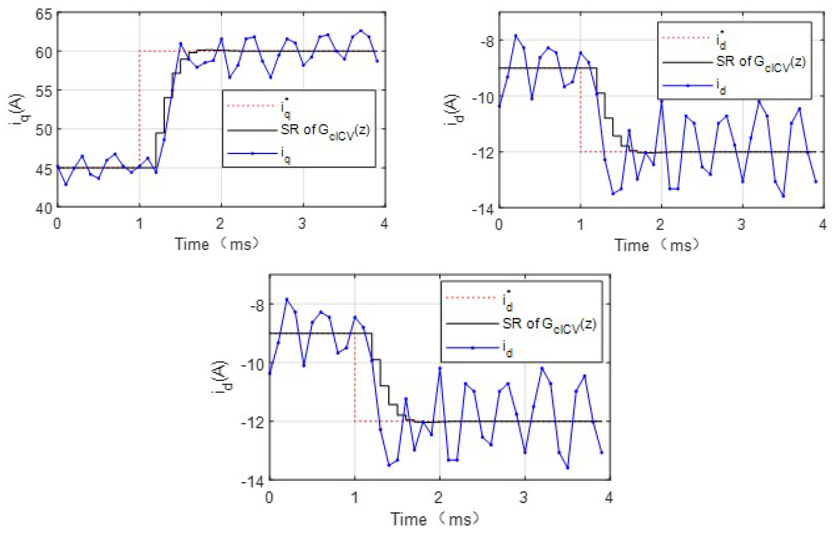 Energies 15 06396 g021b 550