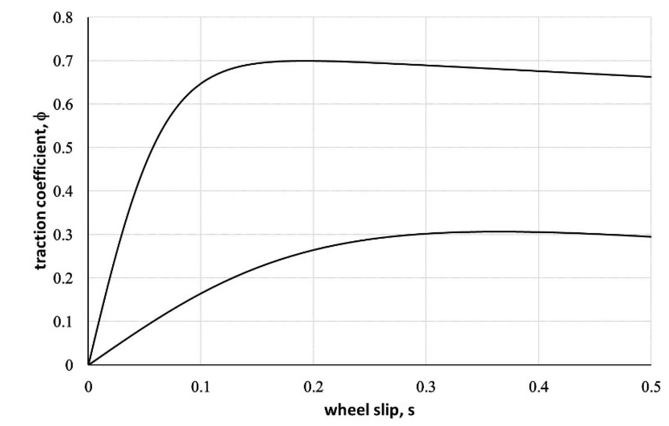 Energies 15 06397 g007