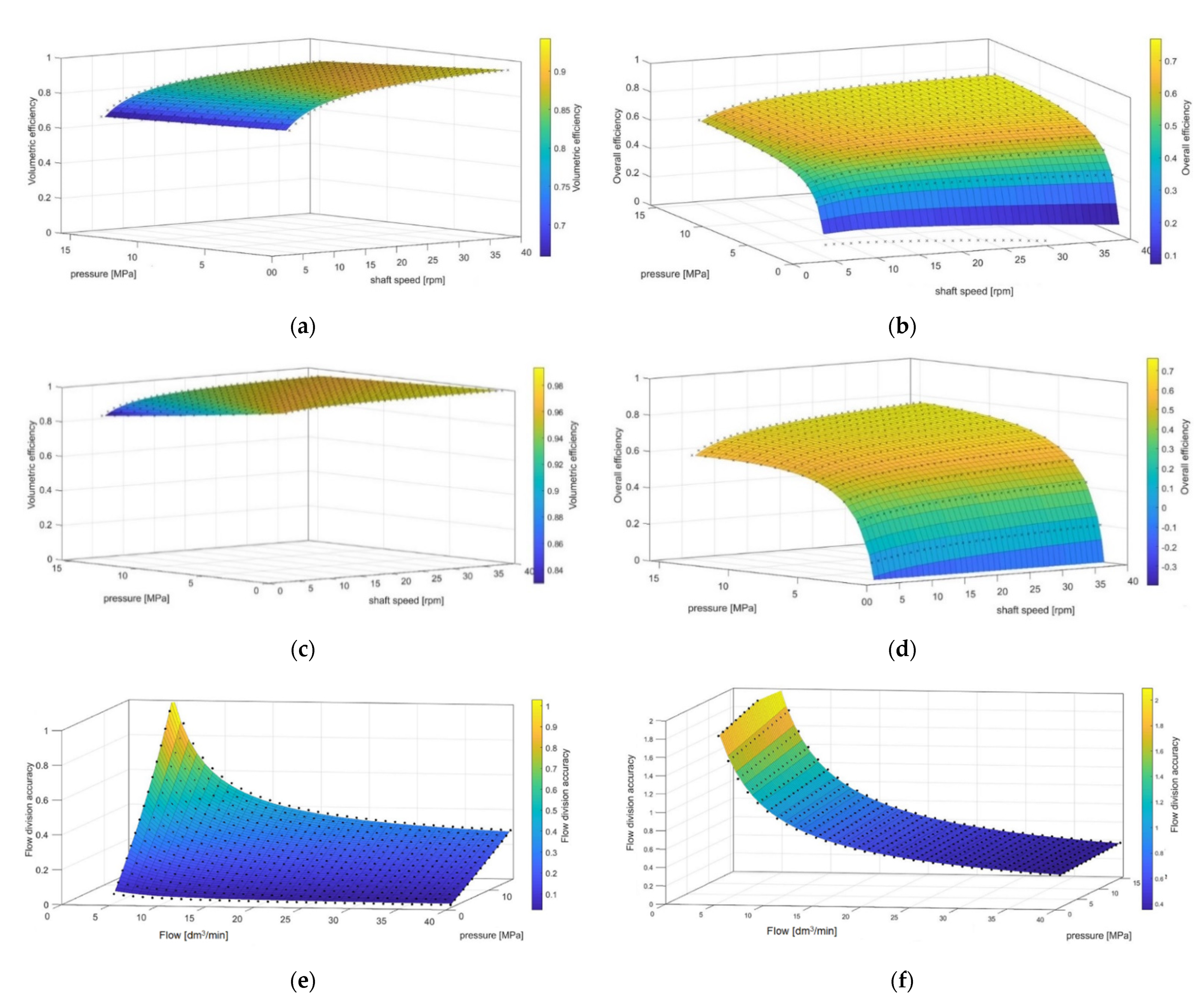 Energies 15 06397 g011