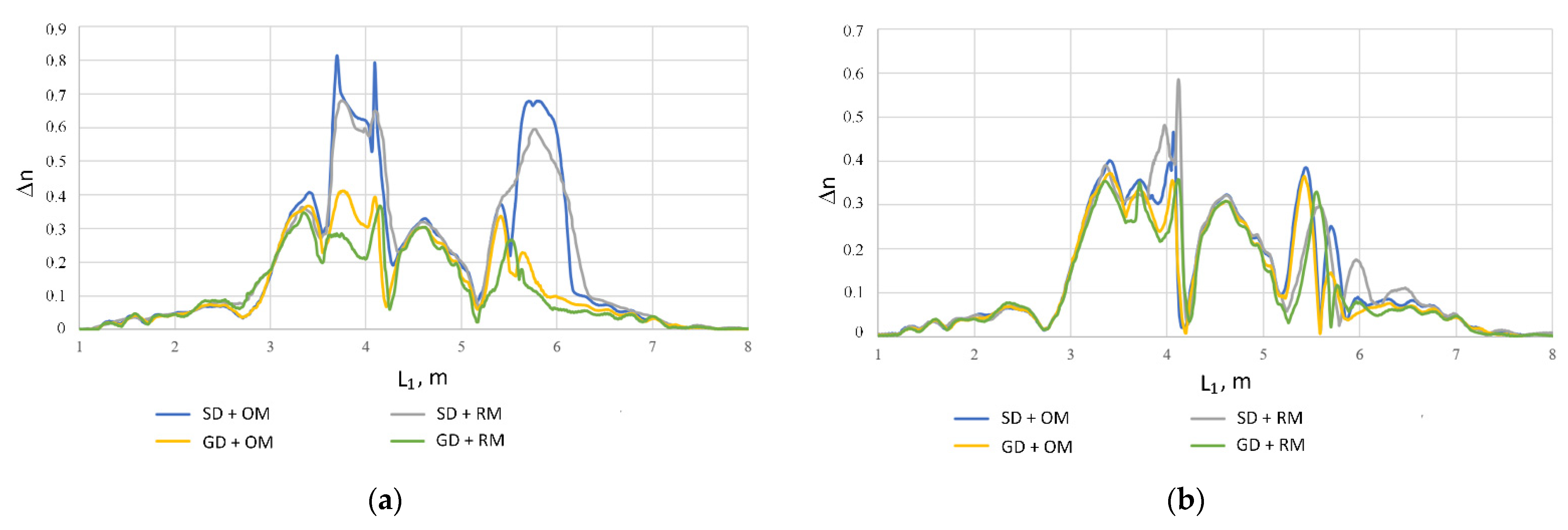 Energies 15 06397 g013