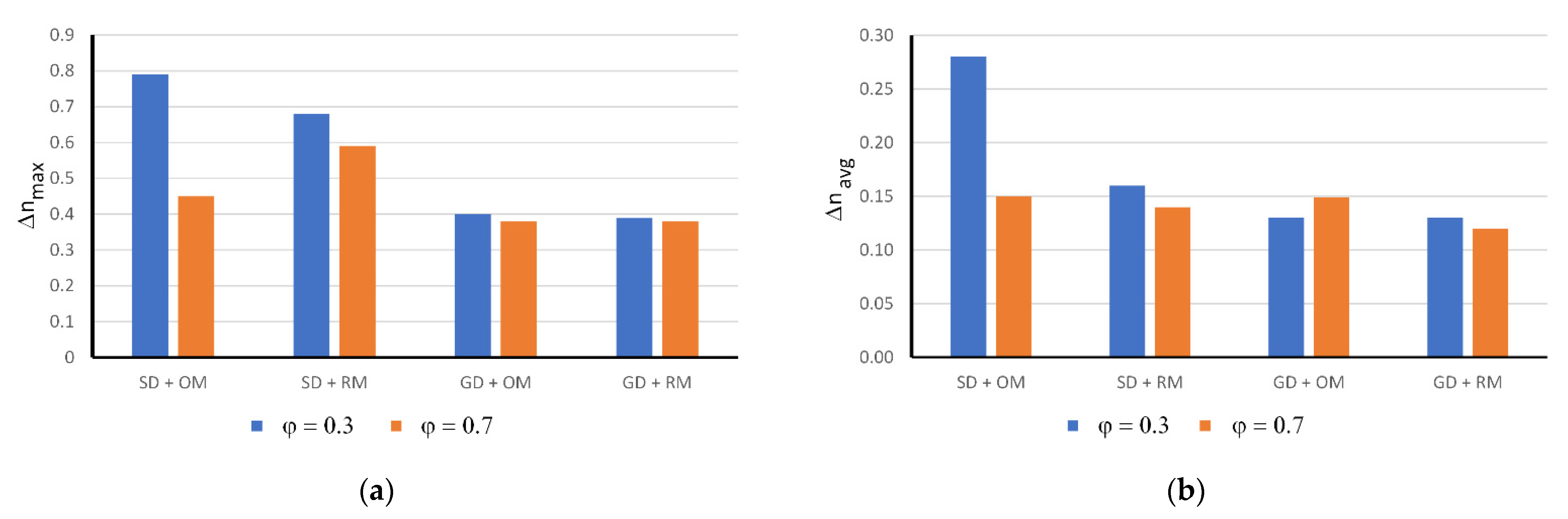 Energies 15 06397 g014