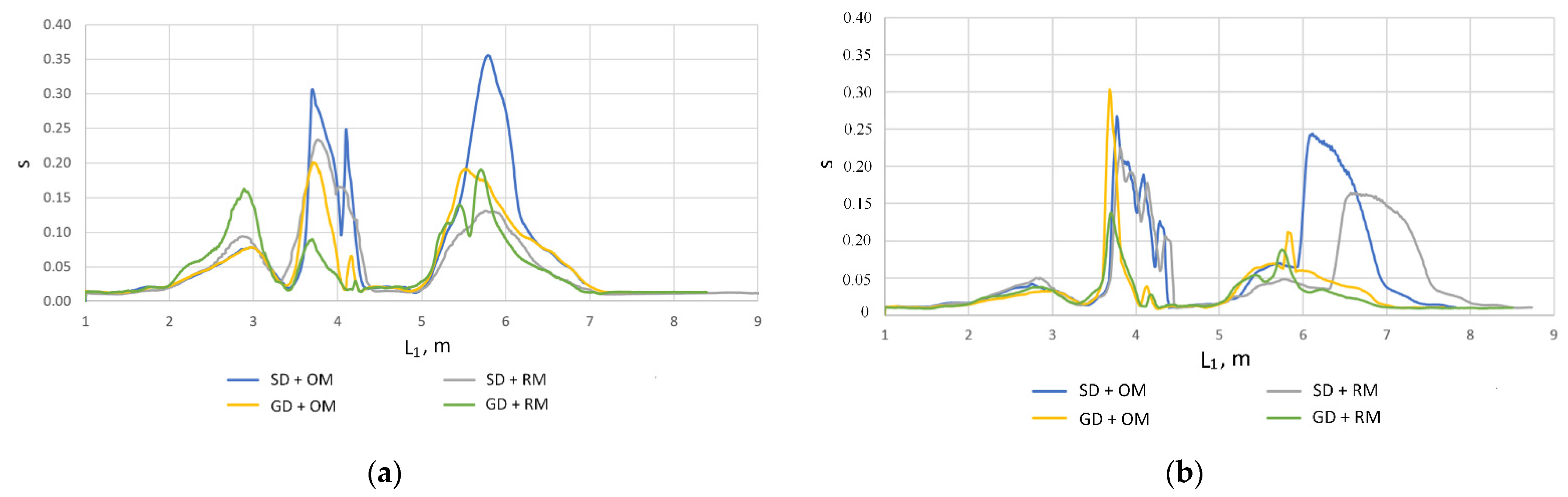 Energies 15 06397 g015
