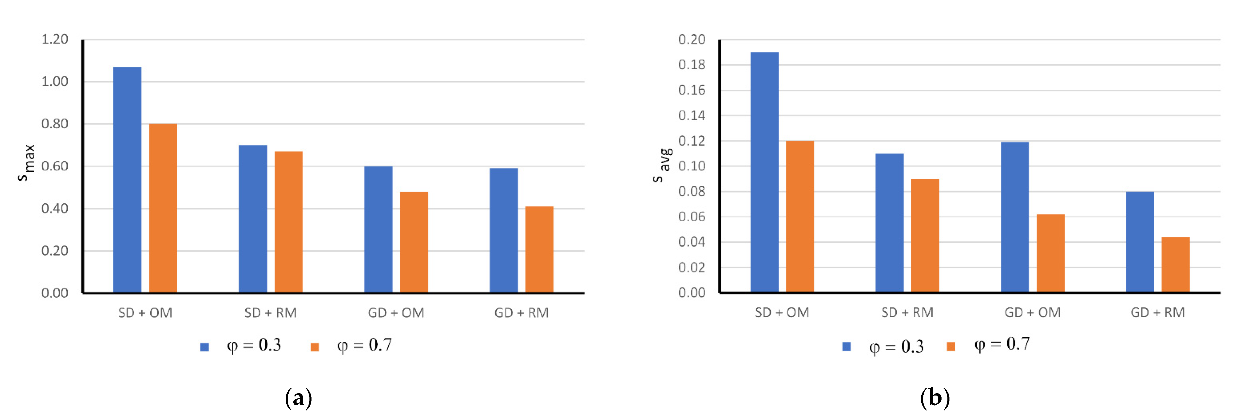 Energies 15 06397 g016