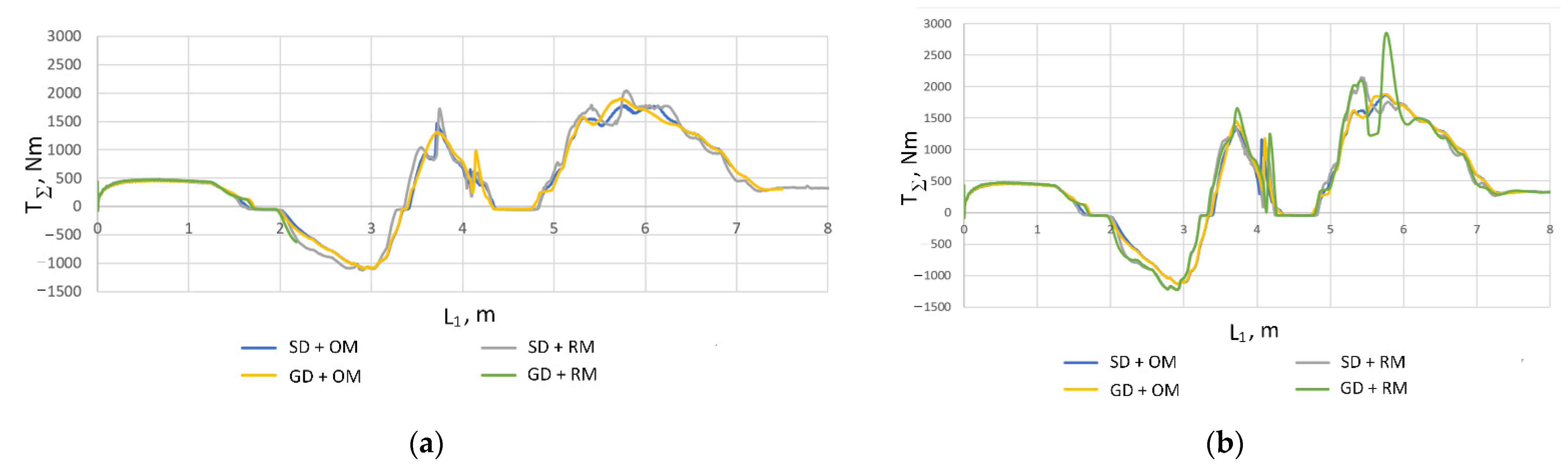 Energies 15 06397 g017