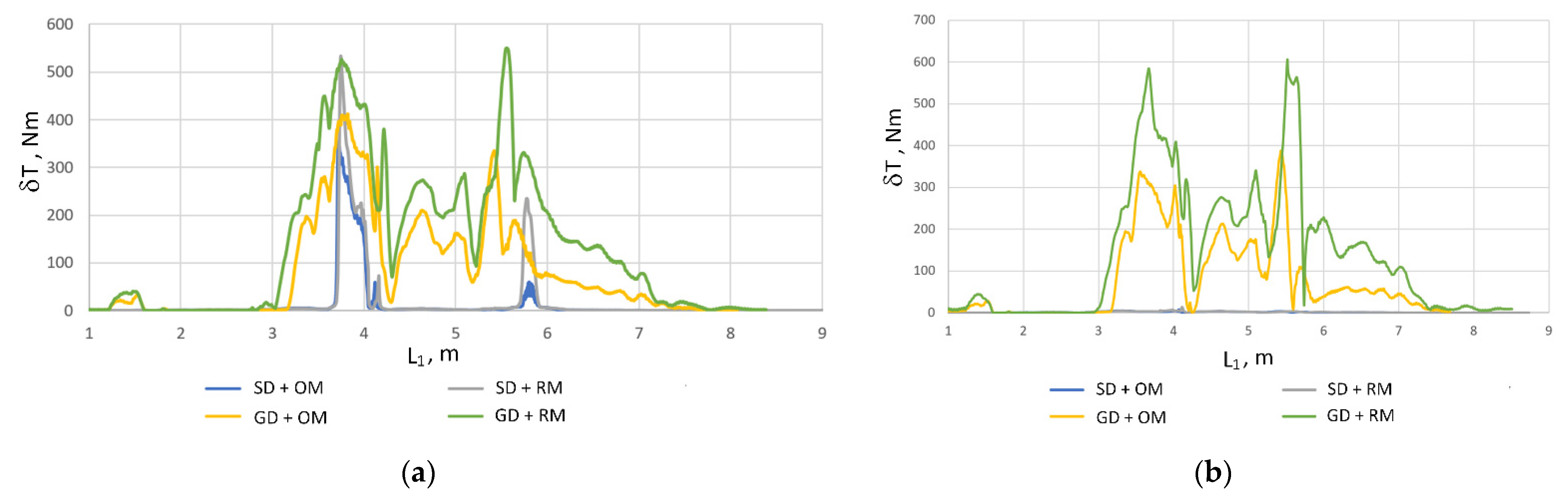 Energies 15 06397 g018