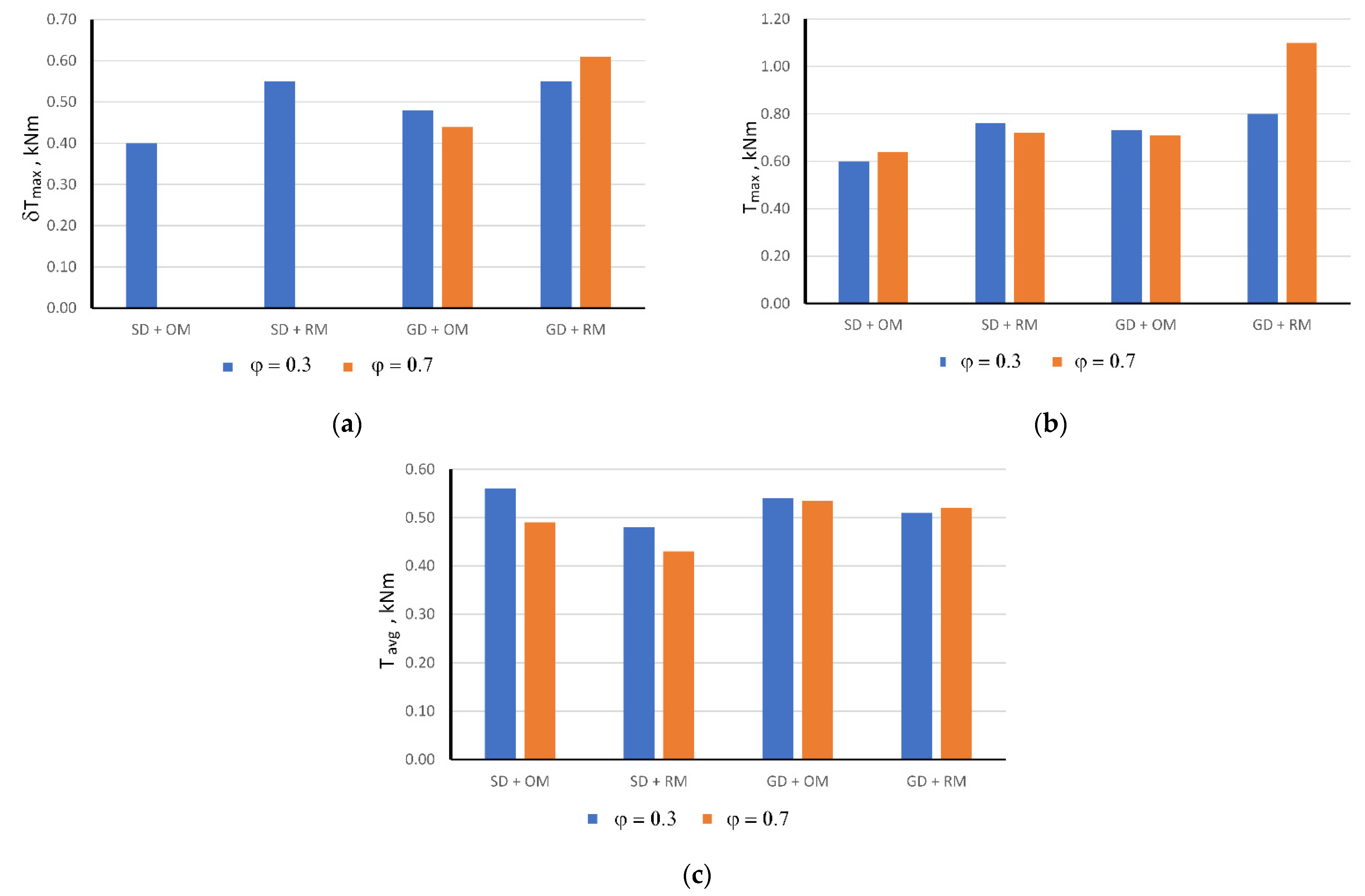 Energies 15 06397 g019