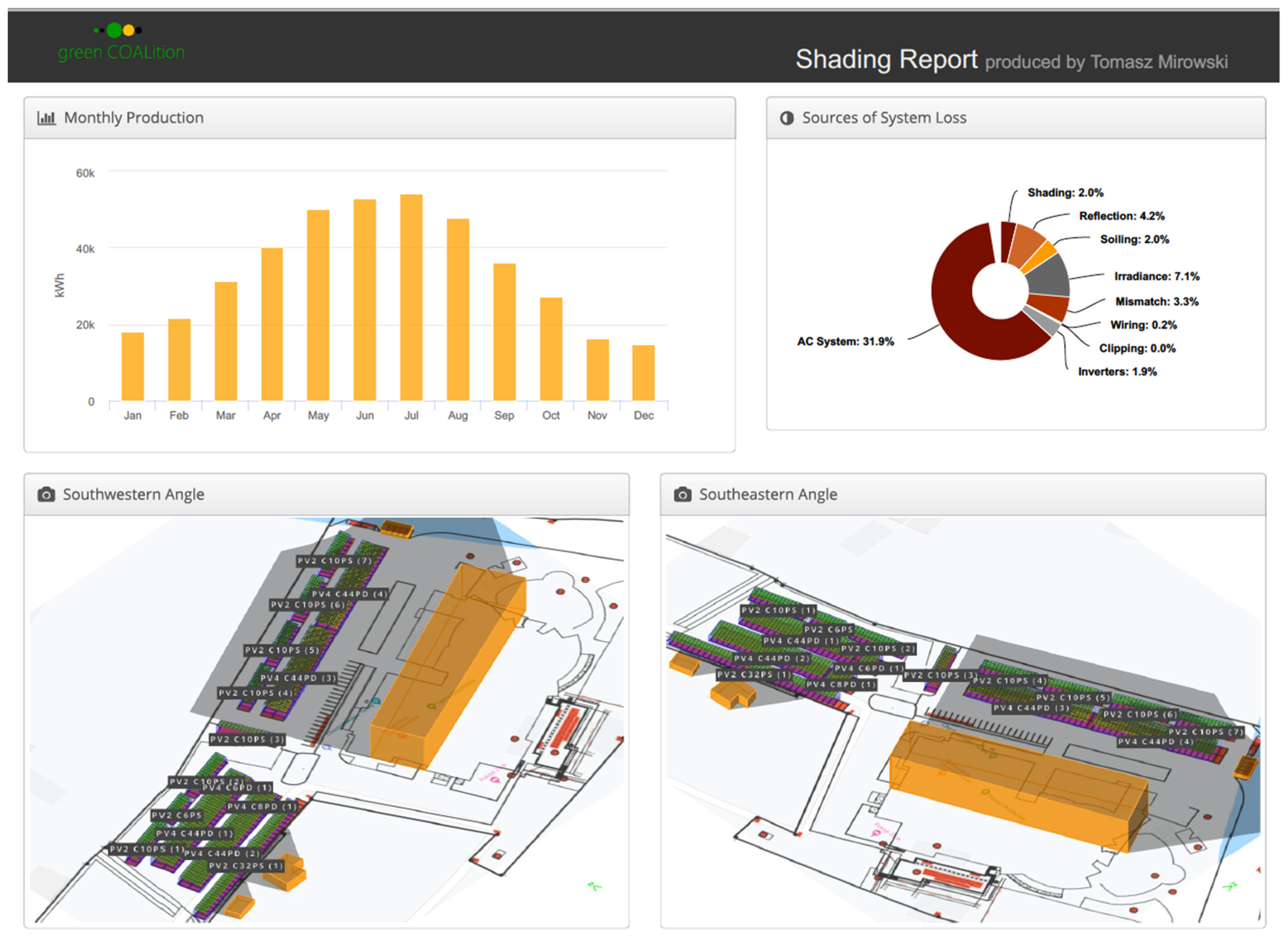 Energies 15 06398 g006