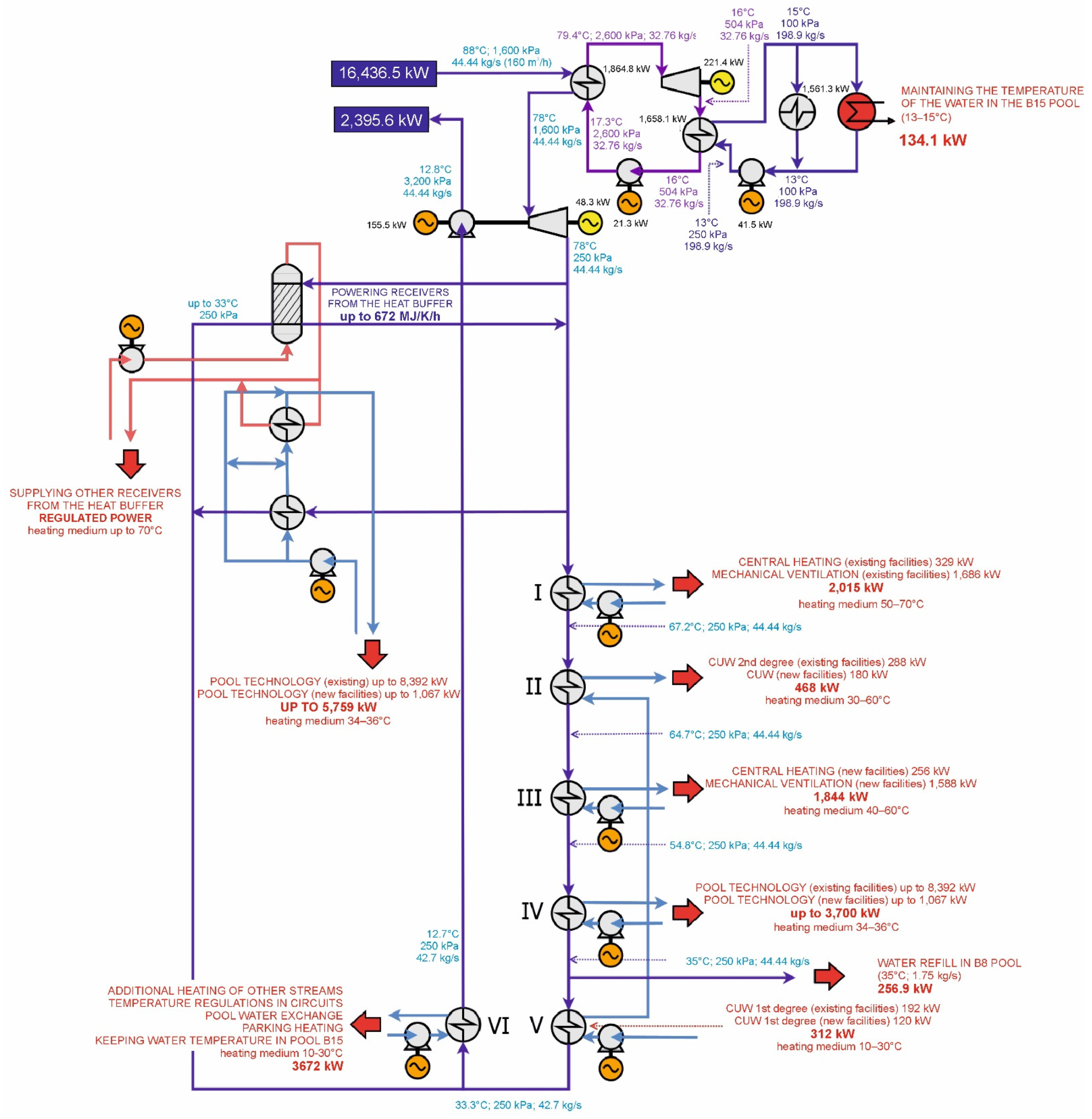 Energies 15 06398 g007